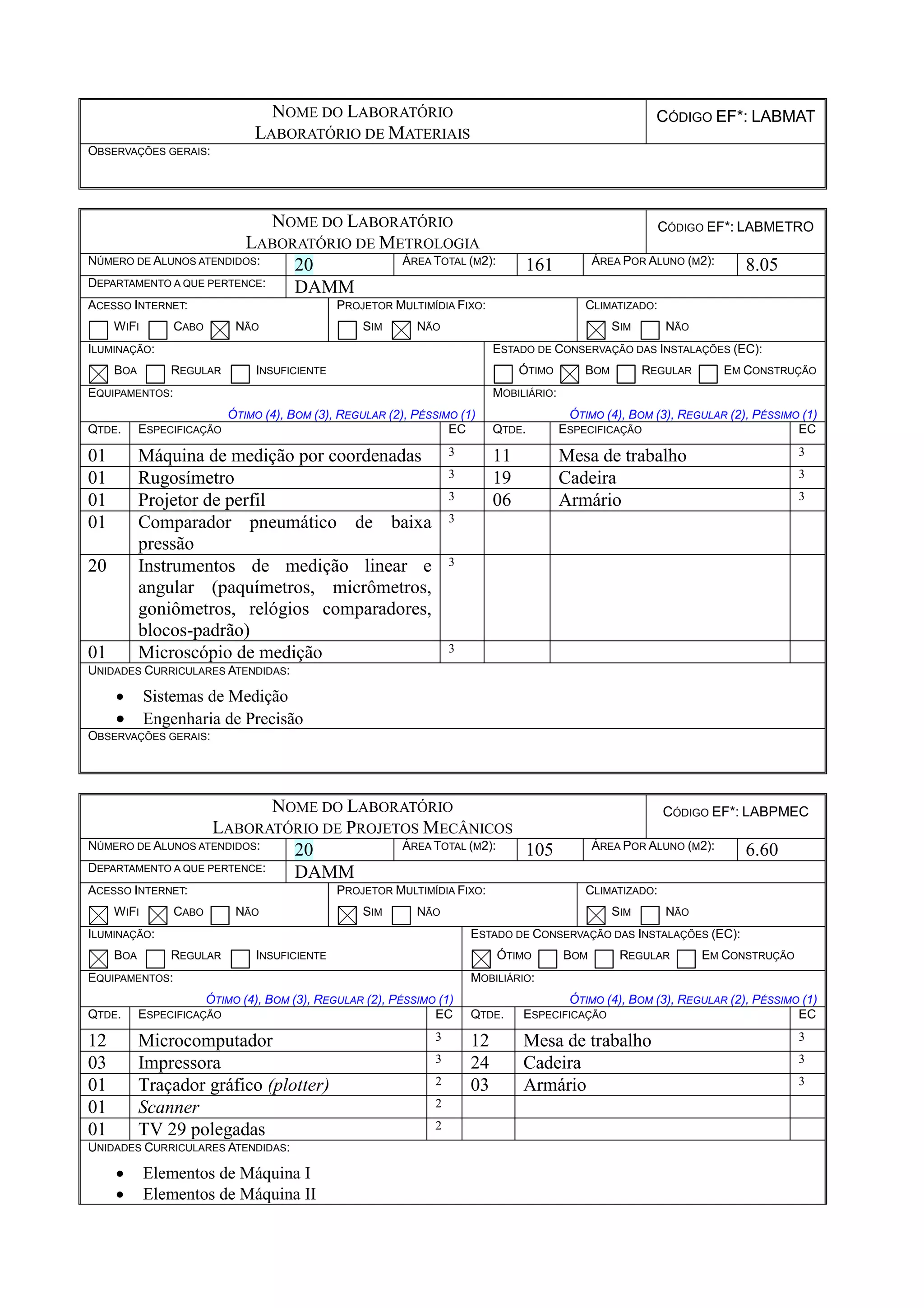 NOME DO LABORATÓRIO
LABORATÓRIO DE MATERIAIS
CÓDIGO EF*: LABMAT
OBSERVAÇÕES GERAIS:
NOME DO LABORATÓRIO
LABORATÓRIO DE METROLOGIA
CÓDIGO EF*: LABMETRO
NÚMERO DE ALUNOS ATENDIDOS: 20 ÁREA TOTAL (M2): 161 ÁREA POR ALUNO (M2): 8.05
DEPARTAMENTO A QUE PERTENCE: DAMM
ACESSO INTERNET:
WIFI CABO NÃO
PROJETOR MULTIMÍDIA FIXO:
SIM NÃO
CLIMATIZADO:
SIM NÃO
ILUMINAÇÃO:
BOA REGULAR INSUFICIENTE
ESTADO DE CONSERVAÇÃO DAS INSTALAÇÕES (EC):
ÓTIMO BOM REGULAR EM CONSTRUÇÃO
EQUIPAMENTOS:
ÓTIMO (4), BOM (3), REGULAR (2), PÉSSIMO (1)
MOBILIÁRIO:
ÓTIMO (4), BOM (3), REGULAR (2), PÉSSIMO (1)
QTDE. ESPECIFICAÇÃO EC QTDE. ESPECIFICAÇÃO EC
01 Máquina de medição por coordenadas 3 11 Mesa de trabalho 3
01 Rugosímetro 3 19 Cadeira 3
01 Projetor de perfil 3 06 Armário 3
01 Comparador pneumático de baixa
pressão
3
20 Instrumentos de medição linear e
angular (paquímetros, micrômetros,
goniômetros, relógios comparadores,
blocos-padrão)
3
01 Microscópio de medição 3
UNIDADES CURRICULARES ATENDIDAS:
 Sistemas de Medição
 Engenharia de Precisão
OBSERVAÇÕES GERAIS:
NOME DO LABORATÓRIO
LABORATÓRIO DE PROJETOS MECÂNICOS
CÓDIGO EF*: LABPMEC
NÚMERO DE ALUNOS ATENDIDOS: 20 ÁREA TOTAL (M2): 105 ÁREA POR ALUNO (M2): 6.60
DEPARTAMENTO A QUE PERTENCE: DAMM
ACESSO INTERNET:
WIFI CABO NÃO
PROJETOR MULTIMÍDIA FIXO:
SIM NÃO
CLIMATIZADO:
SIM NÃO
ILUMINAÇÃO:
BOA REGULAR INSUFICIENTE
ESTADO DE CONSERVAÇÃO DAS INSTALAÇÕES (EC):
ÓTIMO BOM REGULAR EM CONSTRUÇÃO
EQUIPAMENTOS:
ÓTIMO (4), BOM (3), REGULAR (2), PÉSSIMO (1)
MOBILIÁRIO:
ÓTIMO (4), BOM (3), REGULAR (2), PÉSSIMO (1)
QTDE. ESPECIFICAÇÃO EC QTDE. ESPECIFICAÇÃO EC
12 Microcomputador 3 12 Mesa de trabalho 3
03 Impressora 3 24 Cadeira 3
01 Traçador gráfico (plotter) 2 03 Armário 3
01 Scanner 2
01 TV 29 polegadas 2
UNIDADES CURRICULARES ATENDIDAS:
 Elementos de Máquina I
 Elementos de Máquina II
 