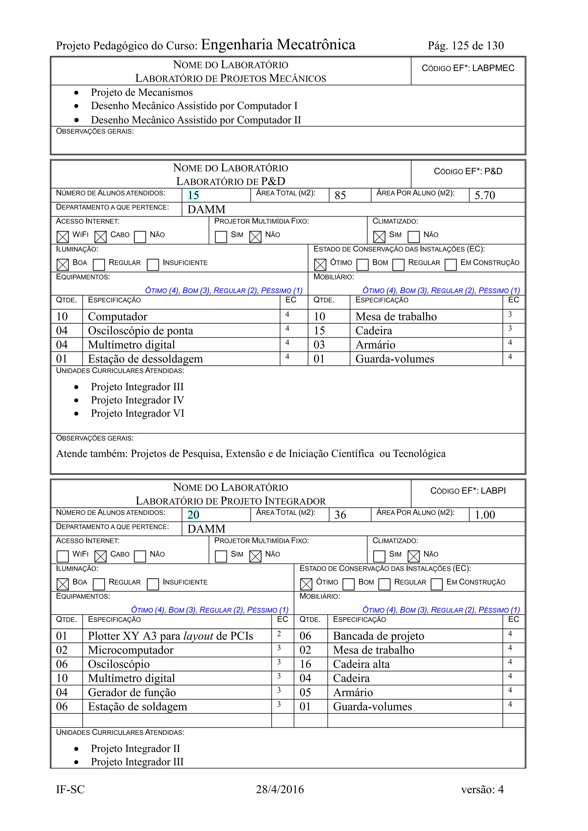 Projeto Pedagógico do Curso: Engenharia Mecatrônica Pág. 125 de 130
IF-SC 28/4/2016 versão: 4
NOME DO LABORATÓRIO
LABORATÓRIO DE PROJETOS MECÂNICOS
CÓDIGO EF*: LABPMEC
 Projeto de Mecanismos
 Desenho Mecânico Assistido por Computador I
 Desenho Mecânico Assistido por Computador II
OBSERVAÇÕES GERAIS:
NOME DO LABORATÓRIO
LABORATÓRIO DE P&D
CÓDIGO EF*: P&D
NÚMERO DE ALUNOS ATENDIDOS: 15 ÁREA TOTAL (M2): 85 ÁREA POR ALUNO (M2): 5.70
DEPARTAMENTO A QUE PERTENCE: DAMM
ACESSO INTERNET:
WIFI CABO NÃO
PROJETOR MULTIMÍDIA FIXO:
SIM NÃO
CLIMATIZADO:
SIM NÃO
ILUMINAÇÃO:
BOA REGULAR INSUFICIENTE
ESTADO DE CONSERVAÇÃO DAS INSTALAÇÕES (EC):
ÓTIMO BOM REGULAR EM CONSTRUÇÃO
EQUIPAMENTOS:
ÓTIMO (4), BOM (3), REGULAR (2), PÉSSIMO (1)
MOBILIÁRIO:
ÓTIMO (4), BOM (3), REGULAR (2), PÉSSIMO (1)
QTDE. ESPECIFICAÇÃO EC QTDE. ESPECIFICAÇÃO EC
10 Computador 4 10 Mesa de trabalho 3
04 Osciloscópio de ponta 4 15 Cadeira 3
04 Multímetro digital 4 03 Armário 4
01 Estação de dessoldagem 4 01 Guarda-volumes 4
UNIDADES CURRICULARES ATENDIDAS:
 Projeto Integrador III
 Projeto Integrador IV
 Projeto Integrador VI
OBSERVAÇÕES GERAIS:
Atende também: Projetos de Pesquisa, Extensão e de Iniciação Científica ou Tecnológica
NOME DO LABORATÓRIO
LABORATÓRIO DE PROJETO INTEGRADOR
CÓDIGO EF*: LABPI
NÚMERO DE ALUNOS ATENDIDOS: 20 ÁREA TOTAL (M2): 36 ÁREA POR ALUNO (M2): 1.00
DEPARTAMENTO A QUE PERTENCE: DAMM
ACESSO INTERNET:
WIFI CABO NÃO
PROJETOR MULTIMÍDIA FIXO:
SIM NÃO
CLIMATIZADO:
SIM NÃO
ILUMINAÇÃO:
BOA REGULAR INSUFICIENTE
ESTADO DE CONSERVAÇÃO DAS INSTALAÇÕES (EC):
ÓTIMO BOM REGULAR EM CONSTRUÇÃO
EQUIPAMENTOS:
ÓTIMO (4), BOM (3), REGULAR (2), PÉSSIMO (1)
MOBILIÁRIO:
ÓTIMO (4), BOM (3), REGULAR (2), PÉSSIMO (1)
QTDE. ESPECIFICAÇÃO EC QTDE. ESPECIFICAÇÃO EC
01 Plotter XY A3 para layout de PCIs 2 06 Bancada de projeto 4
02 Microcomputador 3 02 Mesa de trabalho 4
06 Osciloscópio 3 16 Cadeira alta 4
10 Multímetro digital 3 04 Cadeira 4
04 Gerador de função 3 05 Armário 4
06 Estação de soldagem 3 01 Guarda-volumes 4
UNIDADES CURRICULARES ATENDIDAS:
 Projeto Integrador II
 Projeto Integrador III
 
