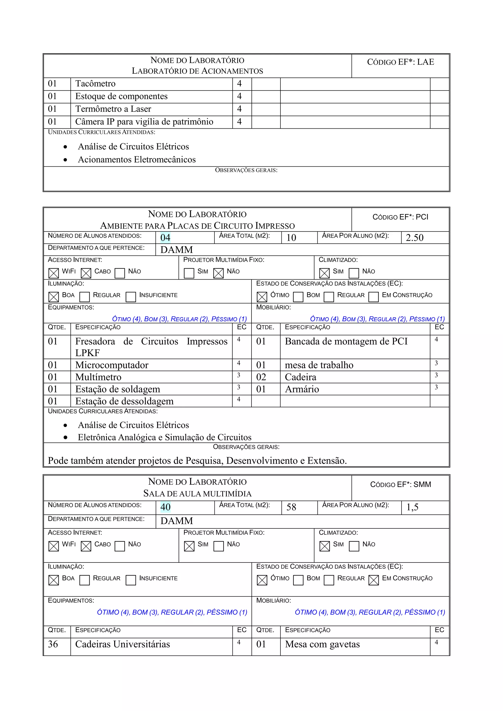 NOME DO LABORATÓRIO
LABORATÓRIO DE ACIONAMENTOS
CÓDIGO EF*: LAE
01 Tacômetro 4
01 Estoque de componentes 4
01 Termômetro a Laser 4
01 Câmera IP para vigília de patrimônio 4
UNIDADES CURRICULARES ATENDIDAS:
 Análise de Circuitos Elétricos
 Acionamentos Eletromecânicos
OBSERVAÇÕES GERAIS:
NOME DO LABORATÓRIO
AMBIENTE PARA PLACAS DE CIRCUITO IMPRESSO
CÓDIGO EF*: PCI
NÚMERO DE ALUNOS ATENDIDOS: 04 ÁREA TOTAL (M2): 10 ÁREA POR ALUNO (M2): 2.50
DEPARTAMENTO A QUE PERTENCE: DAMM
ACESSO INTERNET:
WIFI CABO NÃO
PROJETOR MULTIMÍDIA FIXO:
SIM NÃO
CLIMATIZADO:
SIM NÃO
ILUMINAÇÃO:
BOA REGULAR INSUFICIENTE
ESTADO DE CONSERVAÇÃO DAS INSTALAÇÕES (EC):
ÓTIMO BOM REGULAR EM CONSTRUÇÃO
EQUIPAMENTOS:
ÓTIMO (4), BOM (3), REGULAR (2), PÉSSIMO (1)
MOBILIÁRIO:
ÓTIMO (4), BOM (3), REGULAR (2), PÉSSIMO (1)
QTDE. ESPECIFICAÇÃO EC QTDE. ESPECIFICAÇÃO EC
01 Fresadora de Circuitos Impressos
LPKF
4 01 Bancada de montagem de PCI 4
01 Microcomputador 4 01 mesa de trabalho 3
01 Multímetro 3 02 Cadeira 3
01 Estação de soldagem 3 01 Armário 3
01 Estação de dessoldagem 4
UNIDADES CURRICULARES ATENDIDAS:
 Análise de Circuitos Elétricos
 Eletrônica Analógica e Simulação de Circuitos
OBSERVAÇÕES GERAIS:
Pode também atender projetos de Pesquisa, Desenvolvimento e Extensão.
NOME DO LABORATÓRIO
SALA DE AULA MULTIMÍDIA
CÓDIGO EF*: SMM
NÚMERO DE ALUNOS ATENDIDOS: 40 ÁREA TOTAL (M2): 58 ÁREA POR ALUNO (M2): 1,5
DEPARTAMENTO A QUE PERTENCE: DAMM
ACESSO INTERNET:
WIFI CABO NÃO
PROJETOR MULTIMÍDIA FIXO:
SIM NÃO
CLIMATIZADO:
SIM NÃO
ILUMINAÇÃO:
BOA REGULAR INSUFICIENTE
ESTADO DE CONSERVAÇÃO DAS INSTALAÇÕES (EC):
ÓTIMO BOM REGULAR EM CONSTRUÇÃO
EQUIPAMENTOS:
ÓTIMO (4), BOM (3), REGULAR (2), PÉSSIMO (1)
MOBILIÁRIO:
ÓTIMO (4), BOM (3), REGULAR (2), PÉSSIMO (1)
QTDE. ESPECIFICAÇÃO EC QTDE. ESPECIFICAÇÃO EC
36 Cadeiras Universitárias 4 01 Mesa com gavetas 4
 