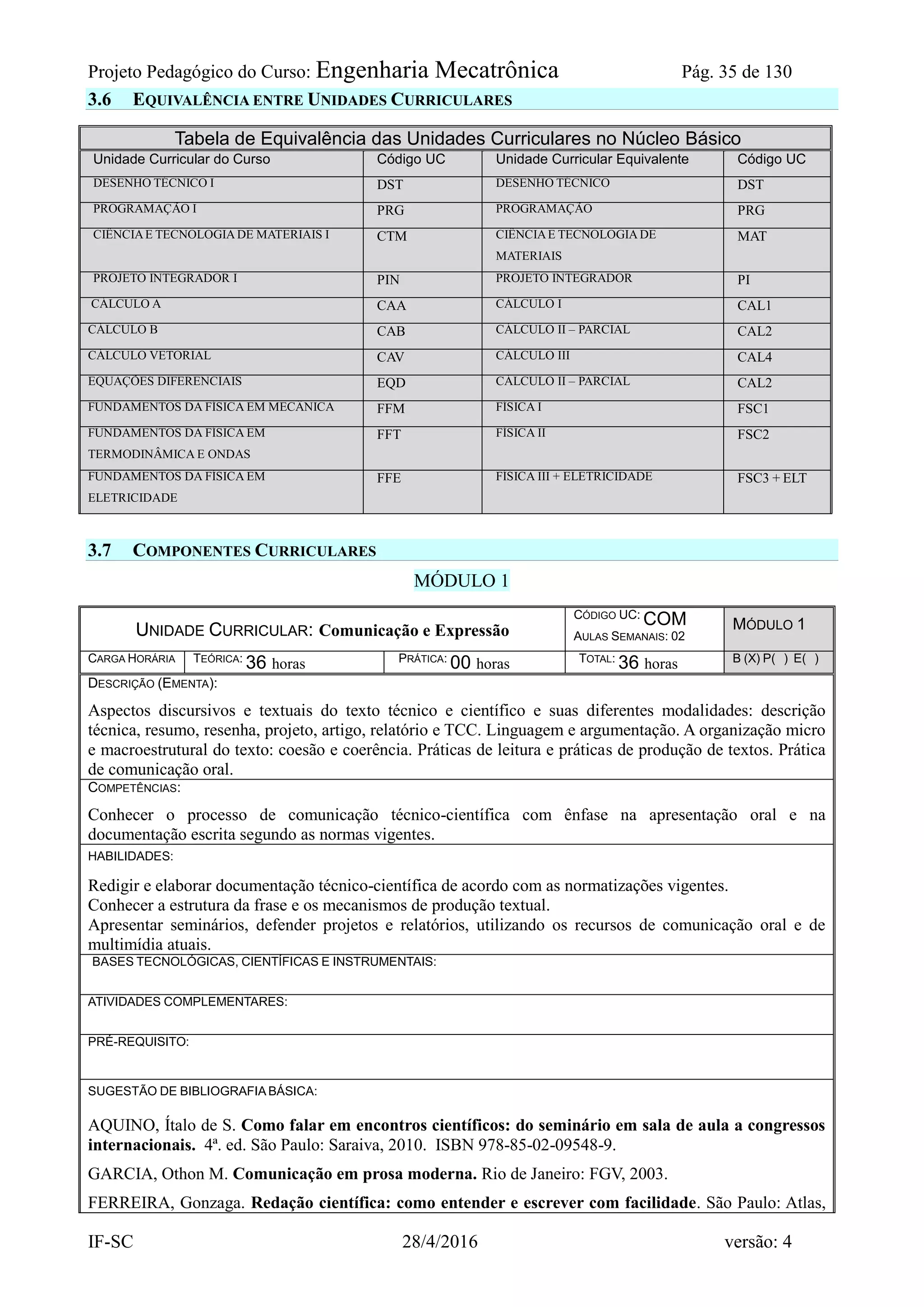 Projeto Pedagógico do Curso: Engenharia Mecatrônica Pág. 35 de 130
IF-SC 28/4/2016 versão: 4
3.6 EQUIVALÊNCIA ENTRE UNIDADES CURRICULARES
Tabela de Equivalência das Unidades Curriculares no Núcleo Básico
Unidade Curricular do Curso Código UC Unidade Curricular Equivalente Código UC
DESENHO TÉCNICO I DST DESENHO TÉCNICO DST
PROGRAMAÇÃO I PRG PROGRAMAÇÃO PRG
CIÊNCIAE TECNOLOGIADE MATERIAIS I CTM CIÊNCIAE TECNOLOGIA DE
MATERIAIS
MAT
PROJETO INTEGRADOR I PIN PROJETO INTEGRADOR PI
CÁLCULO A CAA CÁLCULO I CAL1
CÁLCULO B CAB CÁLCULO II – PARCIAL CAL2
CÁLCULO VETORIAL CAV CÁLCULO III CAL4
EQUAÇÕES DIFERENCIAIS EQD CÁLCULO II – PARCIAL CAL2
FUNDAMENTOS DA FÍSICA EM MECÂNICA FFM FÍSICA I FSC1
FUNDAMENTOS DA FÍSICA EM
TERMODINÂMICA E ONDAS
FFT FÍSICA II FSC2
FUNDAMENTOS DA FÍSICA EM
ELETRICIDADE
FFE FÍSICA III + ELETRICIDADE FSC3 + ELT
3.7 COMPONENTES CURRICULARES
MÓDULO 1
UNIDADE CURRICULAR: Comunicação e Expressão
CÓDIGO UC: COM
AULAS SEMANAIS: 02
MÓDULO 1
CARGA HORÁRIA TEÓRICA: 36 horas PRÁTICA: 00 horas TOTAL: 36 horas B (X) P( ) E( )
DESCRIÇÃO (EMENTA):
Aspectos discursivos e textuais do texto técnico e científico e suas diferentes modalidades: descrição
técnica, resumo, resenha, projeto, artigo, relatório e TCC. Linguagem e argumentação. A organização micro
e macroestrutural do texto: coesão e coerência. Práticas de leitura e práticas de produção de textos. Prática
de comunicação oral.
COMPETÊNCIAS:
Conhecer o processo de comunicação técnico-científica com ênfase na apresentação oral e na
documentação escrita segundo as normas vigentes.
HABILIDADES:
Redigir e elaborar documentação técnico-científica de acordo com as normatizações vigentes.
Conhecer a estrutura da frase e os mecanismos de produção textual.
Apresentar seminários, defender projetos e relatórios, utilizando os recursos de comunicação oral e de
multimídia atuais.
BASES TECNOLÓGICAS, CIENTÍFICAS E INSTRUMENTAIS:
ATIVIDADES COMPLEMENTARES:
PRÉ-REQUISITO:
SUGESTÃO DE BIBLIOGRAFIA BÁSICA:
AQUINO, Ítalo de S. Como falar em encontros científicos: do seminário em sala de aula a congressos
internacionais. 4ª. ed. São Paulo: Saraiva, 2010. ISBN 978-85-02-09548-9.
GARCIA, Othon M. Comunicação em prosa moderna. Rio de Janeiro: FGV, 2003.
FERREIRA, Gonzaga. Redação científica: como entender e escrever com facilidade. São Paulo: Atlas,
 