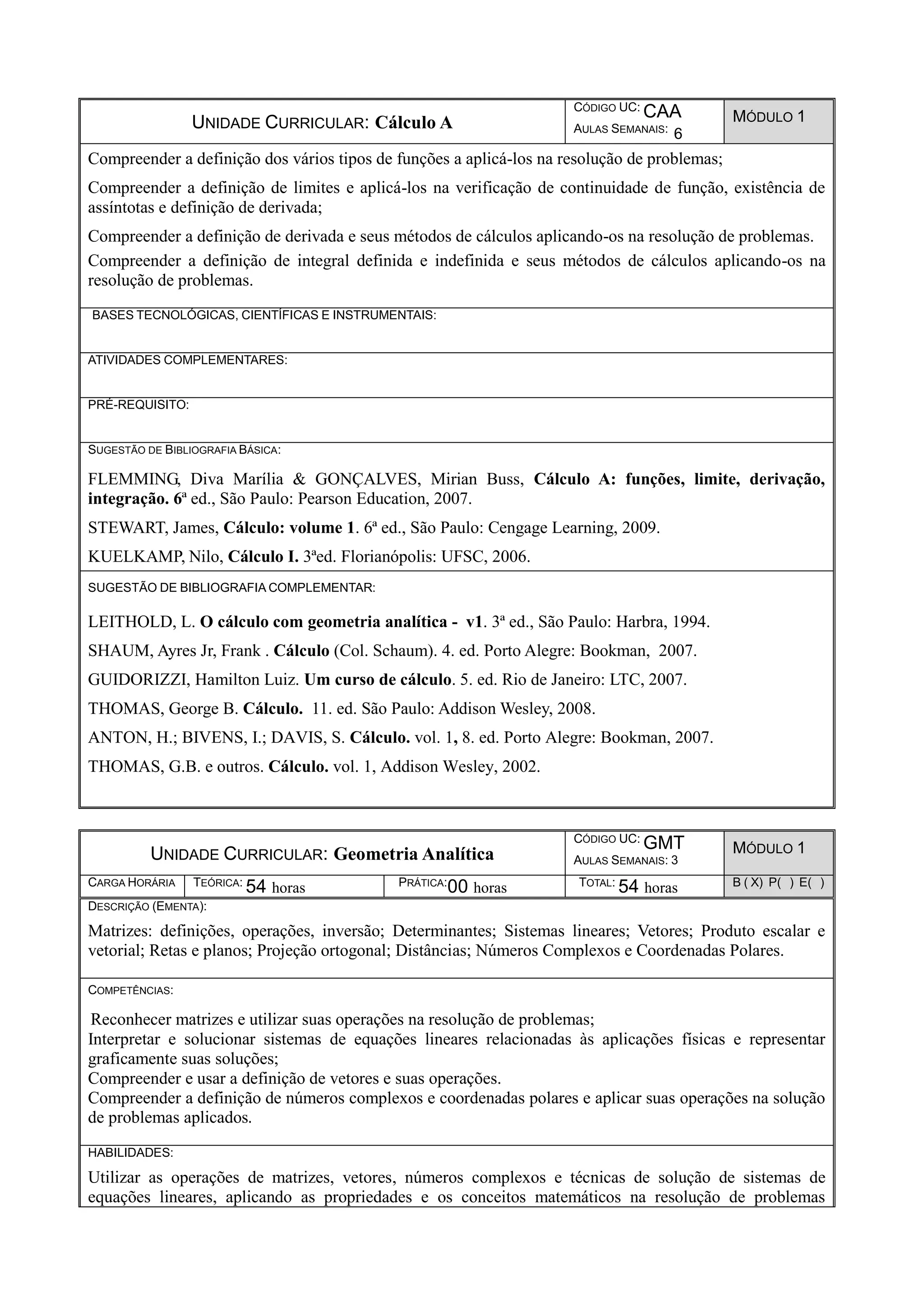 UNIDADE CURRICULAR: Cálculo A
CÓDIGO UC: CAA
AULAS SEMANAIS: 6
MÓDULO 1
Compreender a definição dos vários tipos de funções a aplicá-los na resolução de problemas;
Compreender a definição de limites e aplicá-los na verificação de continuidade de função, existência de
assíntotas e definição de derivada;
Compreender a definição de derivada e seus métodos de cálculos aplicando-os na resolução de problemas.
Compreender a definição de integral definida e indefinida e seus métodos de cálculos aplicando-os na
resolução de problemas.
BASES TECNOLÓGICAS, CIENTÍFICAS E INSTRUMENTAIS:
ATIVIDADES COMPLEMENTARES:
PRÉ-REQUISITO:
SUGESTÃO DE BIBLIOGRAFIA BÁSICA:
FLEMMING, Diva Marília & GONÇALVES, Mirian Buss, Cálculo A: funções, limite, derivação,
integração. 6ª ed., São Paulo: Pearson Education, 2007.
STEWART, James, Cálculo: volume 1. 6ª ed., São Paulo: Cengage Learning, 2009.
KUELKAMP, Nilo, Cálculo I. 3ªed. Florianópolis: UFSC, 2006.
SUGESTÃO DE BIBLIOGRAFIA COMPLEMENTAR:
LEITHOLD, L. O cálculo com geometria analítica - v1. 3ª ed., São Paulo: Harbra, 1994.
SHAUM, Ayres Jr, Frank . Cálculo (Col. Schaum). 4. ed. Porto Alegre: Bookman, 2007.
GUIDORIZZI, Hamilton Luiz. Um curso de cálculo. 5. ed. Rio de Janeiro: LTC, 2007.
THOMAS, George B. Cálculo. 11. ed. São Paulo: Addison Wesley, 2008.
ANTON, H.; BIVENS, I.; DAVIS, S. Cálculo. vol. 1, 8. ed. Porto Alegre: Bookman, 2007.
THOMAS, G.B. e outros. Cálculo. vol. 1, Addison Wesley, 2002.
UNIDADE CURRICULAR: Geometria Analítica
CÓDIGO UC: GMT
AULAS SEMANAIS: 3
MÓDULO 1
CARGA HORÁRIA TEÓRICA: 54 horas PRÁTICA:00 horas TOTAL: 54 horas B ( X) P( ) E( )
DESCRIÇÃO (EMENTA):
Matrizes: definições, operações, inversão; Determinantes; Sistemas lineares; Vetores; Produto escalar e
vetorial; Retas e planos; Projeção ortogonal; Distâncias; Números Complexos e Coordenadas Polares.
COMPETÊNCIAS:
Reconhecer matrizes e utilizar suas operações na resolução de problemas;
Interpretar e solucionar sistemas de equações lineares relacionadas às aplicações físicas e representar
graficamente suas soluções;
Compreender e usar a definição de vetores e suas operações.
Compreender a definição de números complexos e coordenadas polares e aplicar suas operações na solução
de problemas aplicados.
HABILIDADES:
Utilizar as operações de matrizes, vetores, números complexos e técnicas de solução de sistemas de
equações lineares, aplicando as propriedades e os conceitos matemáticos na resolução de problemas
 