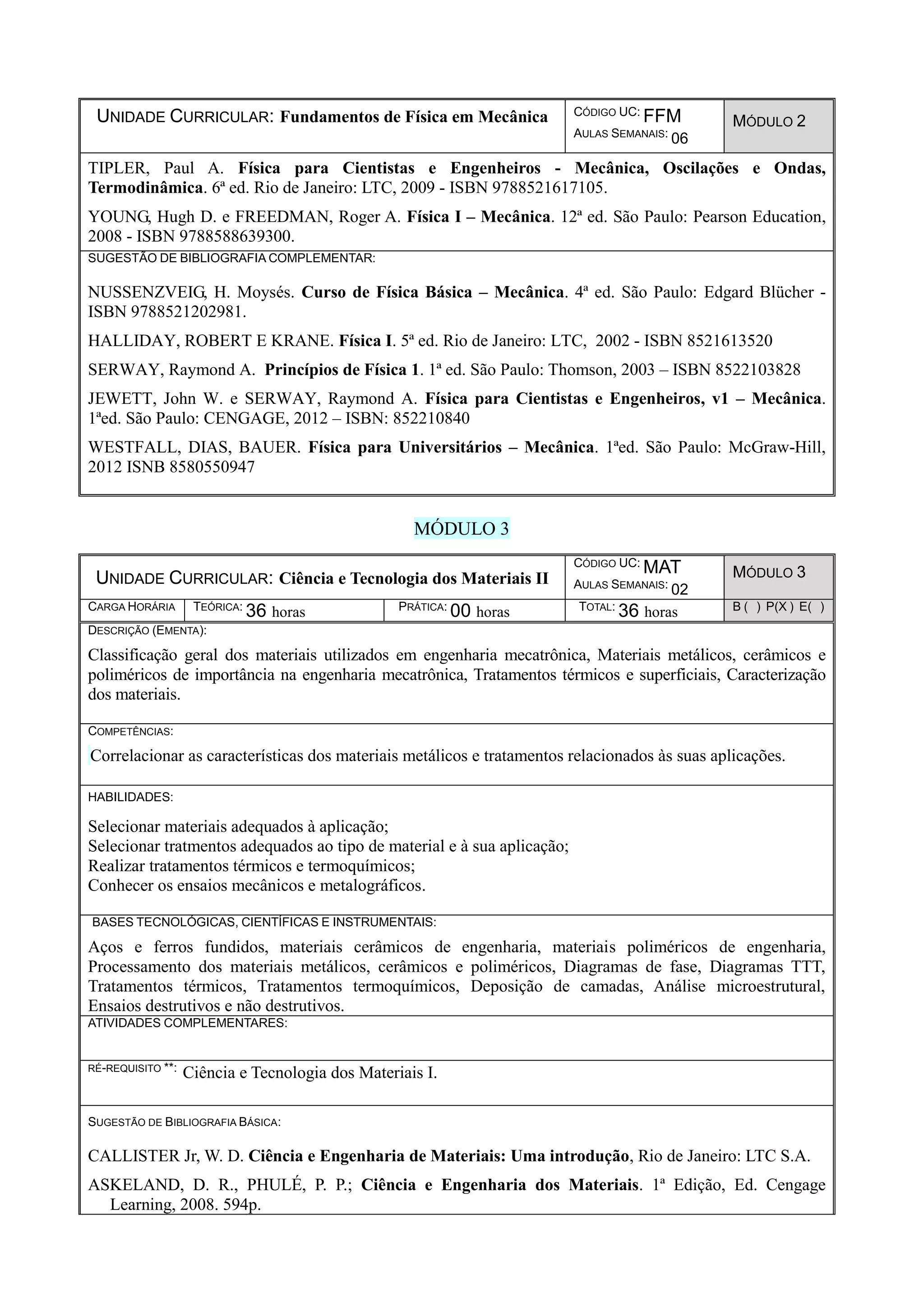 UNIDADE CURRICULAR: Fundamentos de Física em Mecânica CÓDIGO UC: FFM
AULAS SEMANAIS: 06
MÓDULO 2
TIPLER, Paul A. Física para Cientistas e Engenheiros - Mecânica, Oscilações e Ondas,
Termodinâmica. 6ª ed. Rio de Janeiro: LTC, 2009 - ISBN 9788521617105.
YOUNG, Hugh D. e FREEDMAN, Roger A. Física I – Mecânica. 12ª ed. São Paulo: Pearson Education,
2008 - ISBN 9788588639300.
SUGESTÃO DE BIBLIOGRAFIA COMPLEMENTAR:
NUSSENZVEIG, H. Moysés. Curso de Física Básica – Mecânica. 4ª ed. São Paulo: Edgard Blücher -
ISBN 9788521202981.
HALLIDAY, ROBERT E KRANE. Física I. 5ª ed. Rio de Janeiro: LTC, 2002 - ISBN 8521613520
SERWAY, Raymond A. Princípios de Física 1. 1ª ed. São Paulo: Thomson, 2003 – ISBN 8522103828
JEWETT, John W. e SERWAY, Raymond A. Física para Cientistas e Engenheiros, v1 – Mecânica.
1ªed. São Paulo: CENGAGE, 2012 – ISBN: 852210840
WESTFALL, DIAS, BAUER. Física para Universitários – Mecânica. 1ªed. São Paulo: McGraw-Hill,
2012 ISNB 8580550947
MÓDULO 3
UNIDADE CURRICULAR: Ciência e Tecnologia dos Materiais II
CÓDIGO UC: MAT
AULAS SEMANAIS: 02
MÓDULO 3
CARGA HORÁRIA TEÓRICA: 36 horas PRÁTICA: 00 horas TOTAL: 36 horas B ( ) P(X ) E( )
DESCRIÇÃO (EMENTA):
Classificação geral dos materiais utilizados em engenharia mecatrônica, Materiais metálicos, cerâmicos e
poliméricos de importância na engenharia mecatrônica, Tratamentos térmicos e superficiais, Caracterização
dos materiais.
COMPETÊNCIAS:
Correlacionar as características dos materiais metálicos e tratamentos relacionados às suas aplicações.
HABILIDADES:
Selecionar materiais adequados à aplicação;
Selecionar tratmentos adequados ao tipo de material e à sua aplicação;
Realizar tratamentos térmicos e termoquímicos;
Conhecer os ensaios mecânicos e metalográficos.
BASES TECNOLÓGICAS, CIENTÍFICAS E INSTRUMENTAIS:
Aços e ferros fundidos, materiais cerâmicos de engenharia, materiais poliméricos de engenharia,
Processamento dos materiais metálicos, cerâmicos e poliméricos, Diagramas de fase, Diagramas TTT,
Tratamentos térmicos, Tratamentos termoquímicos, Deposição de camadas, Análise microestrutural,
Ensaios destrutivos e não destrutivos.
ATIVIDADES COMPLEMENTARES:
RÉ-REQUISITO **: Ciência e Tecnologia dos Materiais I.
SUGESTÃO DE BIBLIOGRAFIA BÁSICA:
CALLISTER Jr, W. D. Ciência e Engenharia de Materiais: Uma introdução, Rio de Janeiro: LTC S.A.
ASKELAND, D. R., PHULÉ, P. P.; Ciência e Engenharia dos Materiais. 1ª Edição, Ed. Cengage
Learning, 2008. 594p.
 