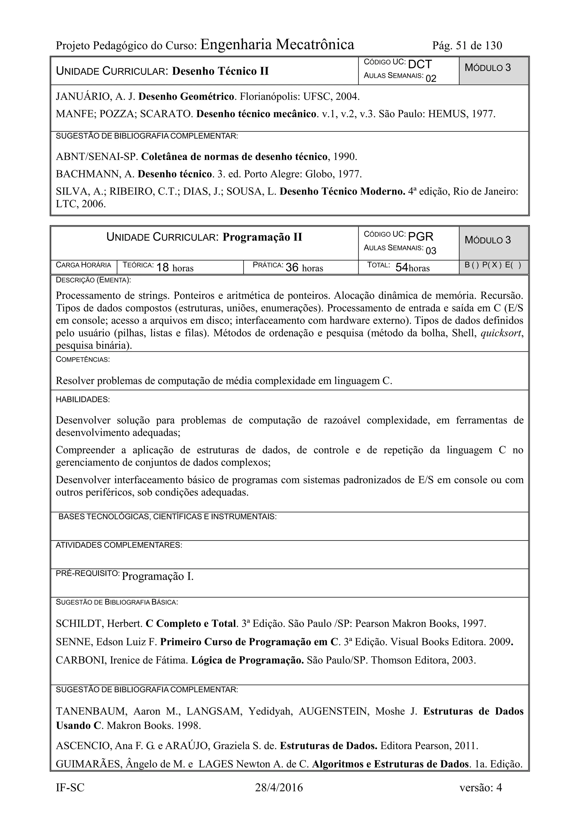 Projeto Pedagógico do Curso: Engenharia Mecatrônica Pág. 51 de 130
IF-SC 28/4/2016 versão: 4
UNIDADE CURRICULAR: Desenho Técnico II
CÓDIGO UC: DCT
AULAS SEMANAIS: 02
MÓDULO 3
JANUÁRIO, A. J. Desenho Geométrico. Florianópolis: UFSC, 2004.
MANFE; POZZA; SCARATO. Desenho técnico mecânico. v.1, v.2, v.3. São Paulo: HEMUS, 1977.
SUGESTÃO DE BIBLIOGRAFIA COMPLEMENTAR:
ABNT/SENAI-SP. Coletânea de normas de desenho técnico, 1990.
BACHMANN, A. Desenho técnico. 3. ed. Porto Alegre: Globo, 1977.
SILVA, A.; RIBEIRO, C.T.; DIAS, J.; SOUSA, L. Desenho Técnico Moderno. 4ª edição, Rio de Janeiro:
LTC, 2006.
UNIDADE CURRICULAR: Programação II CÓDIGO UC: PGR
AULAS SEMANAIS: 03
MÓDULO 3
CARGA HORÁRIA TEÓRICA: 18 horas PRÁTICA: 36 horas TOTAL: 54horas B ( ) P( X ) E( )
DESCRIÇÃO (EMENTA):
Processamento de strings. Ponteiros e aritmética de ponteiros. Alocação dinâmica de memória. Recursão.
Tipos de dados compostos (estruturas, uniões, enumerações). Processamento de entrada e saída em C (E/S
em console; acesso a arquivos em disco; interfaceamento com hardware externo). Tipos de dados definidos
pelo usuário (pilhas, listas e filas). Métodos de ordenação e pesquisa (método da bolha, Shell, quicksort,
pesquisa binária).
COMPETÊNCIAS:
Resolver problemas de computação de média complexidade em linguagem C.
HABILIDADES:
Desenvolver solução para problemas de computação de razoável complexidade, em ferramentas de
desenvolvimento adequadas;
Compreender a aplicação de estruturas de dados, de controle e de repetição da linguagem C no
gerenciamento de conjuntos de dados complexos;
Desenvolver interfaceamento básico de programas com sistemas padronizados de E/S em console ou com
outros periféricos, sob condições adequadas.
BASES TECNOLÓGICAS, CIENTÍFICAS E INSTRUMENTAIS:
ATIVIDADES COMPLEMENTARES:
PRÉ-REQUISITO: Programação I.
SUGESTÃO DE BIBLIOGRAFIA BÁSICA:
SCHILDT, Herbert. C Completo e Total. 3ª Edição. São Paulo /SP: Pearson Makron Books, 1997.
SENNE, Edson Luiz F. Primeiro Curso de Programação em C. 3ª Edição. Visual Books Editora. 2009.
CARBONI, Irenice de Fátima. Lógica de Programação. São Paulo/SP. Thomson Editora, 2003.
SUGESTÃO DE BIBLIOGRAFIA COMPLEMENTAR:
TANENBAUM, Aaron M., LANGSAM, Yedidyah, AUGENSTEIN, Moshe J. Estruturas de Dados
Usando C. Makron Books. 1998.
ASCENCIO, Ana F. G. e ARAÚJO, Graziela S. de. Estruturas de Dados. Editora Pearson, 2011.
GUIMARÃES, Ângelo de M. e LAGES Newton A. de C. Algoritmos e Estruturas de Dados. 1a. Edição.
 
