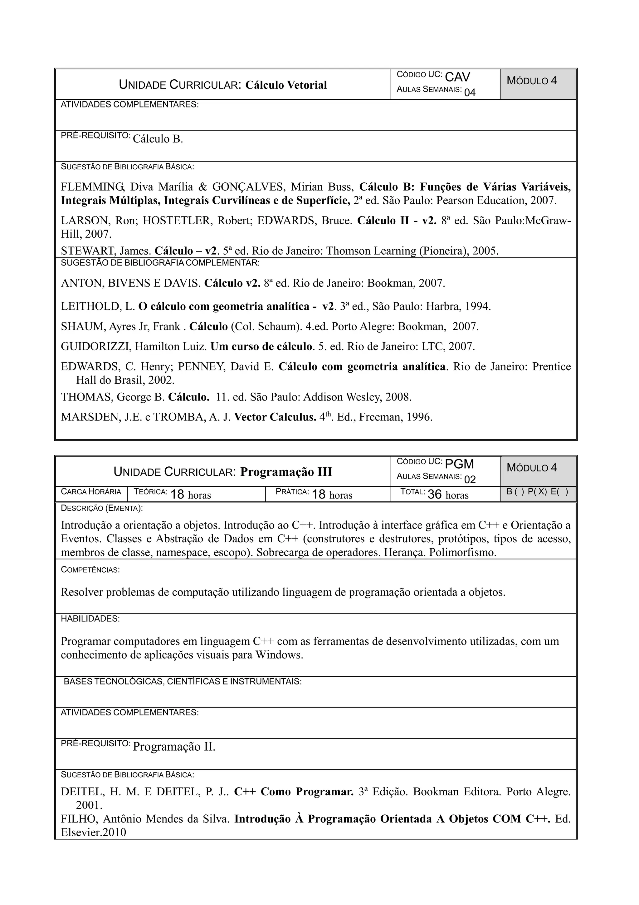UNIDADE CURRICULAR: Cálculo Vetorial
CÓDIGO UC: CAV
AULAS SEMANAIS: 04
MÓDULO 4
ATIVIDADES COMPLEMENTARES:
PRÉ-REQUISITO: Cálculo B.
SUGESTÃO DE BIBLIOGRAFIA BÁSICA:
FLEMMING, Diva Marília & GONÇALVES, Mirian Buss, Cálculo B: Funções de Várias Variáveis,
Integrais Múltiplas, Integrais Curvilíneas e de Superfície, 2ª ed. São Paulo: Pearson Education, 2007.
LARSON, Ron; HOSTETLER, Robert; EDWARDS, Bruce. Cálculo II - v2. 8ª ed. São Paulo:McGraw-
Hill, 2007.
STEWART, James. Cálculo – v2. 5ª ed. Rio de Janeiro: Thomson Learning (Pioneira), 2005.
SUGESTÃO DE BIBLIOGRAFIA COMPLEMENTAR:
ANTON, BIVENS E DAVIS. Cálculo v2. 8ª ed. Rio de Janeiro: Bookman, 2007.
LEITHOLD, L. O cálculo com geometria analítica - v2. 3ª ed., São Paulo: Harbra, 1994.
SHAUM, Ayres Jr, Frank . Cálculo (Col. Schaum). 4.ed. Porto Alegre: Bookman, 2007.
GUIDORIZZI, Hamilton Luiz. Um curso de cálculo. 5. ed. Rio de Janeiro: LTC, 2007.
EDWARDS, C. Henry; PENNEY, David E. Cálculo com geometria analítica. Rio de Janeiro: Prentice
Hall do Brasil, 2002.
THOMAS, George B. Cálculo. 11. ed. São Paulo: Addison Wesley, 2008.
MARSDEN, J.E. e TROMBA, A. J. Vector Calculus. 4th
. Ed., Freeman, 1996.
UNIDADE CURRICULAR: Programação III
CÓDIGO UC: PGM
AULAS SEMANAIS: 02
MÓDULO 4
CARGA HORÁRIA TEÓRICA: 18 horas PRÁTICA: 18 horas TOTAL: 36 horas B ( ) P( X) E( )
DESCRIÇÃO (EMENTA):
Introdução a orientação a objetos. Introdução ao C++. Introdução à interface gráfica em C++ e Orientação a
Eventos. Classes e Abstração de Dados em C++ (construtores e destrutores, protótipos, tipos de acesso,
membros de classe, namespace, escopo). Sobrecarga de operadores. Herança. Polimorfismo.
COMPETÊNCIAS:
Resolver problemas de computação utilizando linguagem de programação orientada a objetos.
HABILIDADES:
Programar computadores em linguagem C++ com as ferramentas de desenvolvimento utilizadas, com um
conhecimento de aplicações visuais para Windows.
BASES TECNOLÓGICAS, CIENTÍFICAS E INSTRUMENTAIS:
ATIVIDADES COMPLEMENTARES:
PRÉ-REQUISITO: Programação II.
SUGESTÃO DE BIBLIOGRAFIA BÁSICA:
DEITEL, H. M. E DEITEL, P. J.. C++ Como Programar. 3ª Edição. Bookman Editora. Porto Alegre.
2001.
FILHO, Antônio Mendes da Silva. Introdução À Programação Orientada A Objetos COM C++. Ed.
Elsevier.2010
 