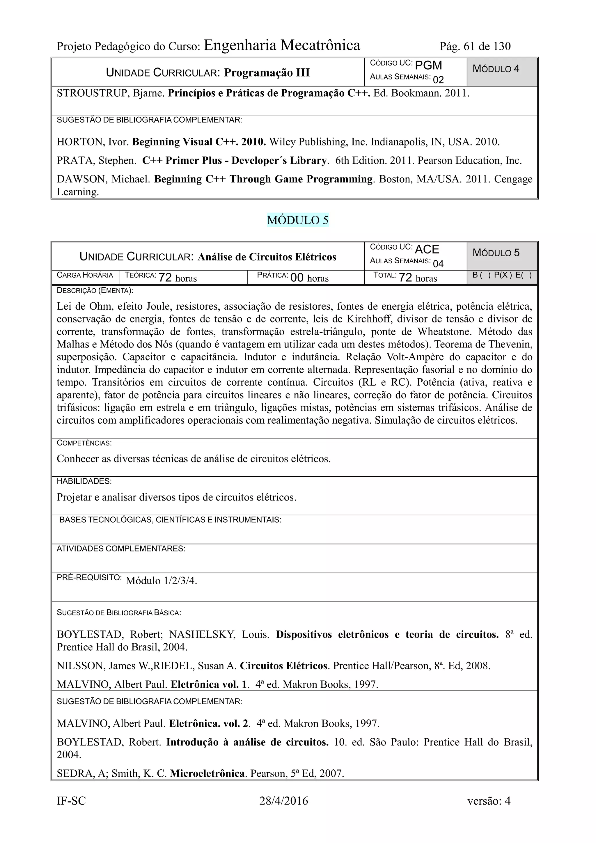 Projeto Pedagógico do Curso: Engenharia Mecatrônica Pág. 61 de 130
IF-SC 28/4/2016 versão: 4
UNIDADE CURRICULAR: Programação III
CÓDIGO UC: PGM
AULAS SEMANAIS: 02
MÓDULO 4
STROUSTRUP, Bjarne. Princípios e Práticas de Programação C++. Ed. Bookmann. 2011.
SUGESTÃO DE BIBLIOGRAFIA COMPLEMENTAR:
HORTON, Ivor. Beginning Visual C++. 2010. Wiley Publishing, Inc. Indianapolis, IN, USA. 2010.
PRATA, Stephen. C++ Primer Plus - Developer´s Library. 6th Edition. 2011. Pearson Education, Inc.
DAWSON, Michael. Beginning C++ Through Game Programming. Boston, MA/USA. 2011. Cengage
Learning.
MÓDULO 5
UNIDADE CURRICULAR: Análise de Circuitos Elétricos
CÓDIGO UC: ACE
AULAS SEMANAIS: 04
MÓDULO 5
CARGA HORÁRIA TEÓRICA: 72 horas PRÁTICA: 00 horas TOTAL: 72 horas B ( ) P(X ) E( )
DESCRIÇÃO (EMENTA):
Lei de Ohm, efeito Joule, resistores, associação de resistores, fontes de energia elétrica, potência elétrica,
conservação de energia, fontes de tensão e de corrente, leis de Kirchhoff, divisor de tensão e divisor de
corrente, transformação de fontes, transformação estrela-triângulo, ponte de Wheatstone. Método das
Malhas e Método dos Nós (quando é vantagem em utilizar cada um destes métodos). Teorema de Thevenin,
superposição. Capacitor e capacitância. Indutor e indutância. Relação Volt-Ampère do capacitor e do
indutor. Impedância do capacitor e indutor em corrente alternada. Representação fasorial e no domínio do
tempo. Transitórios em circuitos de corrente contínua. Circuitos (RL e RC). Potência (ativa, reativa e
aparente), fator de potência para circuitos lineares e não lineares, correção do fator de potência. Circuitos
trifásicos: ligação em estrela e em triângulo, ligações mistas, potências em sistemas trifásicos. Análise de
circuitos com amplificadores operacionais com realimentação negativa. Simulação de circuitos elétricos.
COMPETÊNCIAS:
Conhecer as diversas técnicas de análise de circuitos elétricos.
HABILIDADES:
Projetar e analisar diversos tipos de circuitos elétricos.
BASES TECNOLÓGICAS, CIENTÍFICAS E INSTRUMENTAIS:
ATIVIDADES COMPLEMENTARES:
PRÉ-REQUISITO: Módulo 1/2/3/4.
SUGESTÃO DE BIBLIOGRAFIA BÁSICA:
BOYLESTAD, Robert; NASHELSKY, Louis. Dispositivos eletrônicos e teoria de circuitos. 8ª ed.
Prentice Hall do Brasil, 2004.
NILSSON, James W.,RIEDEL, Susan A. Circuitos Elétricos. Prentice Hall/Pearson, 8ª. Ed, 2008.
MALVINO, Albert Paul. Eletrônica vol. 1. 4ª ed. Makron Books, 1997.
SUGESTÃO DE BIBLIOGRAFIA COMPLEMENTAR:
MALVINO, Albert Paul. Eletrônica. vol. 2. 4ª ed. Makron Books, 1997.
BOYLESTAD, Robert. Introdução à análise de circuitos. 10. ed. São Paulo: Prentice Hall do Brasil,
2004.
SEDRA, A; Smith, K. C. Microeletrônica. Pearson, 5ª Ed, 2007.
 