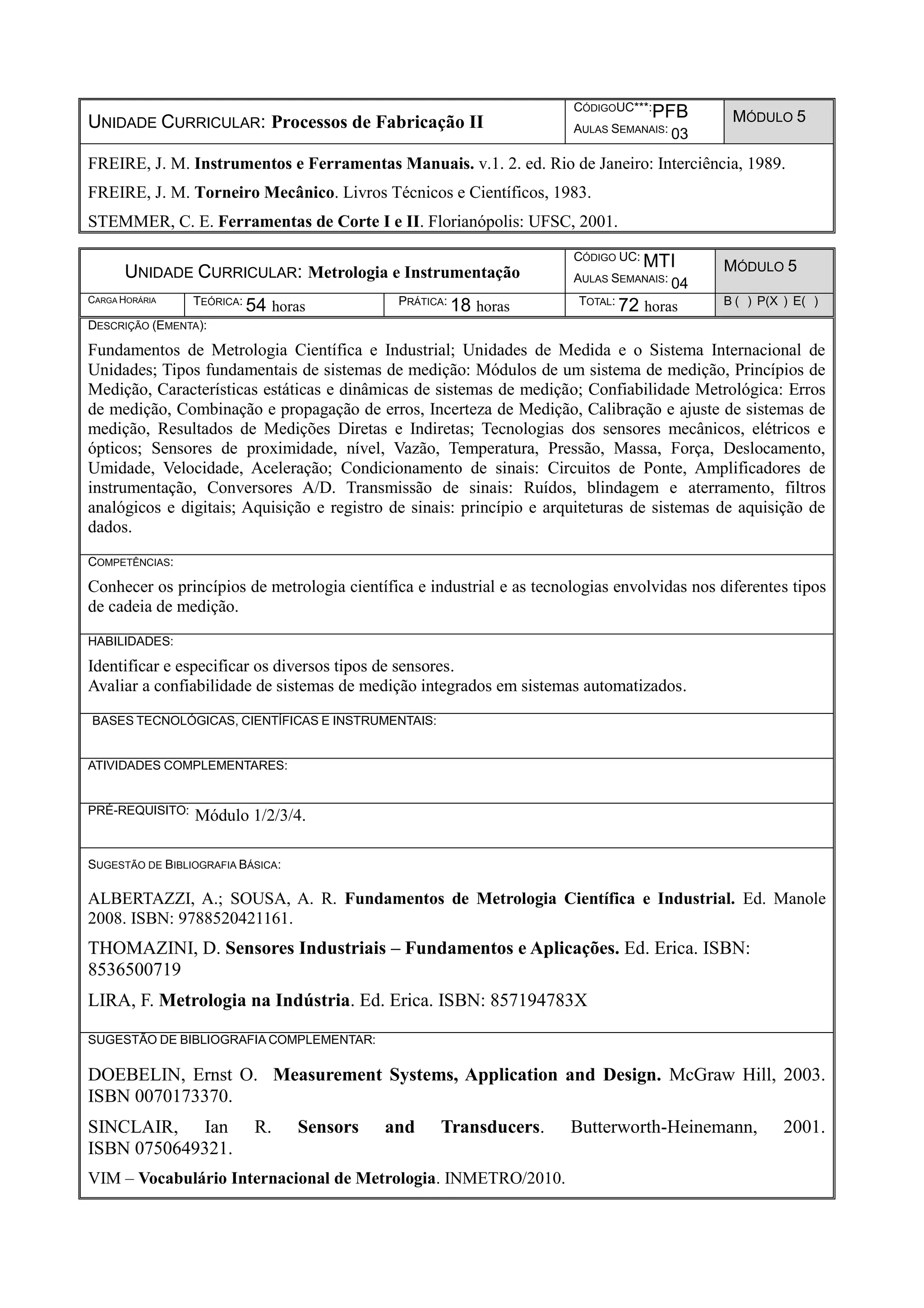 UNIDADE CURRICULAR: Processos de Fabricação II
CÓDIGOUC***:PFB
AULAS SEMANAIS: 03
MÓDULO 5
FREIRE, J. M. Instrumentos e Ferramentas Manuais. v.1. 2. ed. Rio de Janeiro: Interciência, 1989.
FREIRE, J. M. Torneiro Mecânico. Livros Técnicos e Científicos, 1983.
STEMMER, C. E. Ferramentas de Corte I e II. Florianópolis: UFSC, 2001.
UNIDADE CURRICULAR: Metrologia e Instrumentação
CÓDIGO UC: MTI
AULAS SEMANAIS: 04
MÓDULO 5
CARGA HORÁRIA TEÓRICA: 54 horas PRÁTICA: 18 horas TOTAL: 72 horas B ( ) P(X ) E( )
DESCRIÇÃO (EMENTA):
Fundamentos de Metrologia Científica e Industrial; Unidades de Medida e o Sistema Internacional de
Unidades; Tipos fundamentais de sistemas de medição: Módulos de um sistema de medição, Princípios de
Medição, Características estáticas e dinâmicas de sistemas de medição; Confiabilidade Metrológica: Erros
de medição, Combinação e propagação de erros, Incerteza de Medição, Calibração e ajuste de sistemas de
medição, Resultados de Medições Diretas e Indiretas; Tecnologias dos sensores mecânicos, elétricos e
ópticos; Sensores de proximidade, nível, Vazão, Temperatura, Pressão, Massa, Força, Deslocamento,
Umidade, Velocidade, Aceleração; Condicionamento de sinais: Circuitos de Ponte, Amplificadores de
instrumentação, Conversores A/D. Transmissão de sinais: Ruídos, blindagem e aterramento, filtros
analógicos e digitais; Aquisição e registro de sinais: princípio e arquiteturas de sistemas de aquisição de
dados.
COMPETÊNCIAS:
Conhecer os princípios de metrologia científica e industrial e as tecnologias envolvidas nos diferentes tipos
de cadeia de medição.
HABILIDADES:
Identificar e especificar os diversos tipos de sensores.
Avaliar a confiabilidade de sistemas de medição integrados em sistemas automatizados.
BASES TECNOLÓGICAS, CIENTÍFICAS E INSTRUMENTAIS:
ATIVIDADES COMPLEMENTARES:
PRÉ-REQUISITO: Módulo 1/2/3/4.
SUGESTÃO DE BIBLIOGRAFIA BÁSICA:
ALBERTAZZI, A.; SOUSA, A. R. Fundamentos de Metrologia Científica e Industrial. Ed. Manole
2008. ISBN: 9788520421161.
THOMAZINI, D. Sensores Industriais – Fundamentos e Aplicações. Ed. Erica. ISBN:
8536500719
LIRA, F. Metrologia na Indústria. Ed. Erica. ISBN: 857194783X
SUGESTÃO DE BIBLIOGRAFIA COMPLEMENTAR:
DOEBELIN, Ernst O. Measurement Systems, Application and Design. McGraw Hill, 2003.
ISBN 0070173370.
SINCLAIR, Ian R. Sensors and Transducers. Butterworth-Heinemann, 2001.
ISBN 0750649321.
VIM – Vocabulário Internacional de Metrologia. INMETRO/2010.
 
