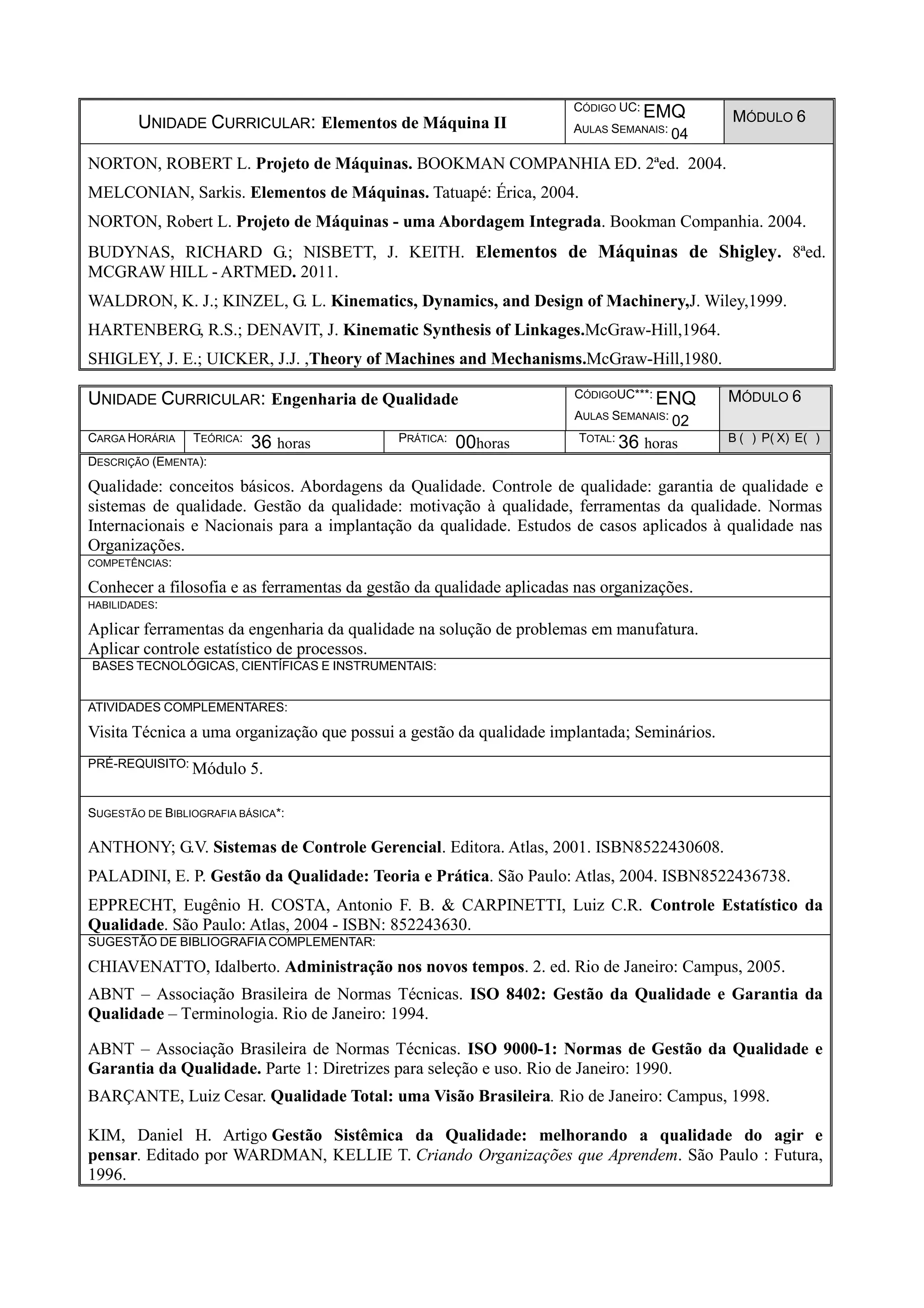 UNIDADE CURRICULAR: Elementos de Máquina II
CÓDIGO UC: EMQ
AULAS SEMANAIS: 04
MÓDULO 6
NORTON, ROBERT L. Projeto de Máquinas. BOOKMAN COMPANHIA ED. 2ªed. 2004.
MELCONIAN, Sarkis. Elementos de Máquinas. Tatuapé: Érica, 2004.
NORTON, Robert L. Projeto de Máquinas - uma Abordagem Integrada. Bookman Companhia. 2004.
BUDYNAS, RICHARD G.; NISBETT, J. KEITH. Elementos de Máquinas de Shigley. 8ªed.
MCGRAW HILL - ARTMED. 2011.
WALDRON, K. J.; KINZEL, G. L. Kinematics, Dynamics, and Design of Machinery,J. Wiley,1999.
HARTENBERG, R.S.; DENAVIT, J. Kinematic Synthesis of Linkages.McGraw-Hill,1964.
SHIGLEY, J. E.; UICKER, J.J. ,Theory of Machines and Mechanisms.McGraw-Hill,1980.
UNIDADE CURRICULAR: Engenharia de Qualidade CÓDIGOUC***: ENQ
AULAS SEMANAIS: 02
MÓDULO 6
CARGA HORÁRIA TEÓRICA: 36 horas PRÁTICA: 00horas TOTAL: 36 horas B ( ) P( X) E( )
DESCRIÇÃO (EMENTA):
Qualidade: conceitos básicos. Abordagens da Qualidade. Controle de qualidade: garantia de qualidade e
sistemas de qualidade. Gestão da qualidade: motivação à qualidade, ferramentas da qualidade. Normas
Internacionais e Nacionais para a implantação da qualidade. Estudos de casos aplicados à qualidade nas
Organizações.
COMPETÊNCIAS:
Conhecer a filosofia e as ferramentas da gestão da qualidade aplicadas nas organizações.
HABILIDADES:
Aplicar ferramentas da engenharia da qualidade na solução de problemas em manufatura.
Aplicar controle estatístico de processos.
BASES TECNOLÓGICAS, CIENTÍFICAS E INSTRUMENTAIS:
ATIVIDADES COMPLEMENTARES:
Visita Técnica a uma organização que possui a gestão da qualidade implantada; Seminários.
PRÉ-REQUISITO: Módulo 5.
SUGESTÃO DE BIBLIOGRAFIA BÁSICA*:
ANTHONY; G.V. Sistemas de Controle Gerencial. Editora. Atlas, 2001. ISBN8522430608.
PALADINI, E. P. Gestão da Qualidade: Teoria e Prática. São Paulo: Atlas, 2004. ISBN8522436738.
EPPRECHT, Eugênio H. COSTA, Antonio F. B. & CARPINETTI, Luiz C.R. Controle Estatístico da
Qualidade. São Paulo: Atlas, 2004 - ISBN: 852243630.
SUGESTÃO DE BIBLIOGRAFIA COMPLEMENTAR:
CHIAVENATTO, Idalberto. Administração nos novos tempos. 2. ed. Rio de Janeiro: Campus, 2005.
ABNT – Associação Brasileira de Normas Técnicas. ISO 8402: Gestão da Qualidade e Garantia da
Qualidade – Terminologia. Rio de Janeiro: 1994.
ABNT – Associação Brasileira de Normas Técnicas. ISO 9000-1: Normas de Gestão da Qualidade e
Garantia da Qualidade. Parte 1: Diretrizes para seleção e uso. Rio de Janeiro: 1990.
BARÇANTE, Luiz Cesar. Qualidade Total: uma Visão Brasileira. Rio de Janeiro: Campus, 1998.
KIM, Daniel H. Artigo Gestão Sistêmica da Qualidade: melhorando a qualidade do agir e
pensar. Editado por WARDMAN, KELLIE T. Criando Organizações que Aprendem. São Paulo : Futura,
1996.
 