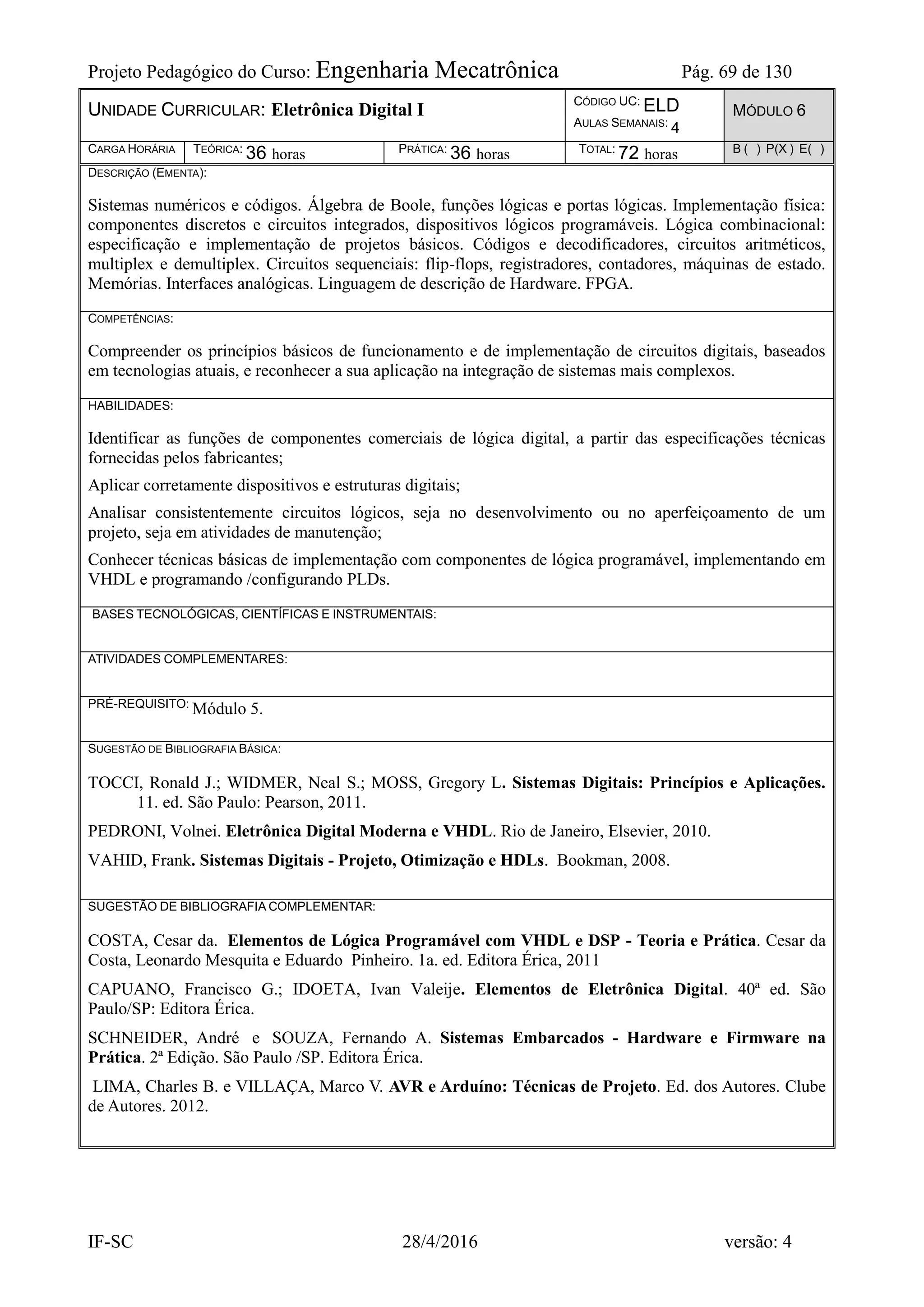 Projeto Pedagógico do Curso: Engenharia Mecatrônica Pág. 69 de 130
IF-SC 28/4/2016 versão: 4
UNIDADE CURRICULAR: Eletrônica Digital I
CÓDIGO UC: ELD
AULAS SEMANAIS: 4
MÓDULO 6
CARGA HORÁRIA TEÓRICA: 36 horas PRÁTICA: 36 horas TOTAL: 72 horas B ( ) P(X ) E( )
DESCRIÇÃO (EMENTA):
Sistemas numéricos e códigos. Álgebra de Boole, funções lógicas e portas lógicas. Implementação física:
componentes discretos e circuitos integrados, dispositivos lógicos programáveis. Lógica combinacional:
especificação e implementação de projetos básicos. Códigos e decodificadores, circuitos aritméticos,
multiplex e demultiplex. Circuitos sequenciais: flip-flops, registradores, contadores, máquinas de estado.
Memórias. Interfaces analógicas. Linguagem de descrição de Hardware. FPGA.
COMPETÊNCIAS:
Compreender os princípios básicos de funcionamento e de implementação de circuitos digitais, baseados
em tecnologias atuais, e reconhecer a sua aplicação na integração de sistemas mais complexos.
HABILIDADES:
Identificar as funções de componentes comerciais de lógica digital, a partir das especificações técnicas
fornecidas pelos fabricantes;
Aplicar corretamente dispositivos e estruturas digitais;
Analisar consistentemente circuitos lógicos, seja no desenvolvimento ou no aperfeiçoamento de um
projeto, seja em atividades de manutenção;
Conhecer técnicas básicas de implementação com componentes de lógica programável, implementando em
VHDL e programando /configurando PLDs.
BASES TECNOLÓGICAS, CIENTÍFICAS E INSTRUMENTAIS:
ATIVIDADES COMPLEMENTARES:
PRÉ-REQUISITO: Módulo 5.
SUGESTÃO DE BIBLIOGRAFIA BÁSICA:
TOCCI, Ronald J.; WIDMER, Neal S.; MOSS, Gregory L. Sistemas Digitais: Princípios e Aplicações.
11. ed. São Paulo: Pearson, 2011.
PEDRONI, Volnei. Eletrônica Digital Moderna e VHDL. Rio de Janeiro, Elsevier, 2010.
VAHID, Frank. Sistemas Digitais - Projeto, Otimização e HDLs. Bookman, 2008.
SUGESTÃO DE BIBLIOGRAFIA COMPLEMENTAR:
COSTA, Cesar da. Elementos de Lógica Programável com VHDL e DSP - Teoria e Prática. Cesar da
Costa, Leonardo Mesquita e Eduardo Pinheiro. 1a. ed. Editora Érica, 2011
CAPUANO, Francisco G.; IDOETA, Ivan Valeije. Elementos de Eletrônica Digital. 40ª ed. São
Paulo/SP: Editora Érica.
SCHNEIDER, André e SOUZA, Fernando A. Sistemas Embarcados - Hardware e Firmware na
Prática. 2ª Edição. São Paulo /SP. Editora Érica.
LIMA, Charles B. e VILLAÇA, Marco V. AVR e Arduíno: Técnicas de Projeto. Ed. dos Autores. Clube
de Autores. 2012.
 