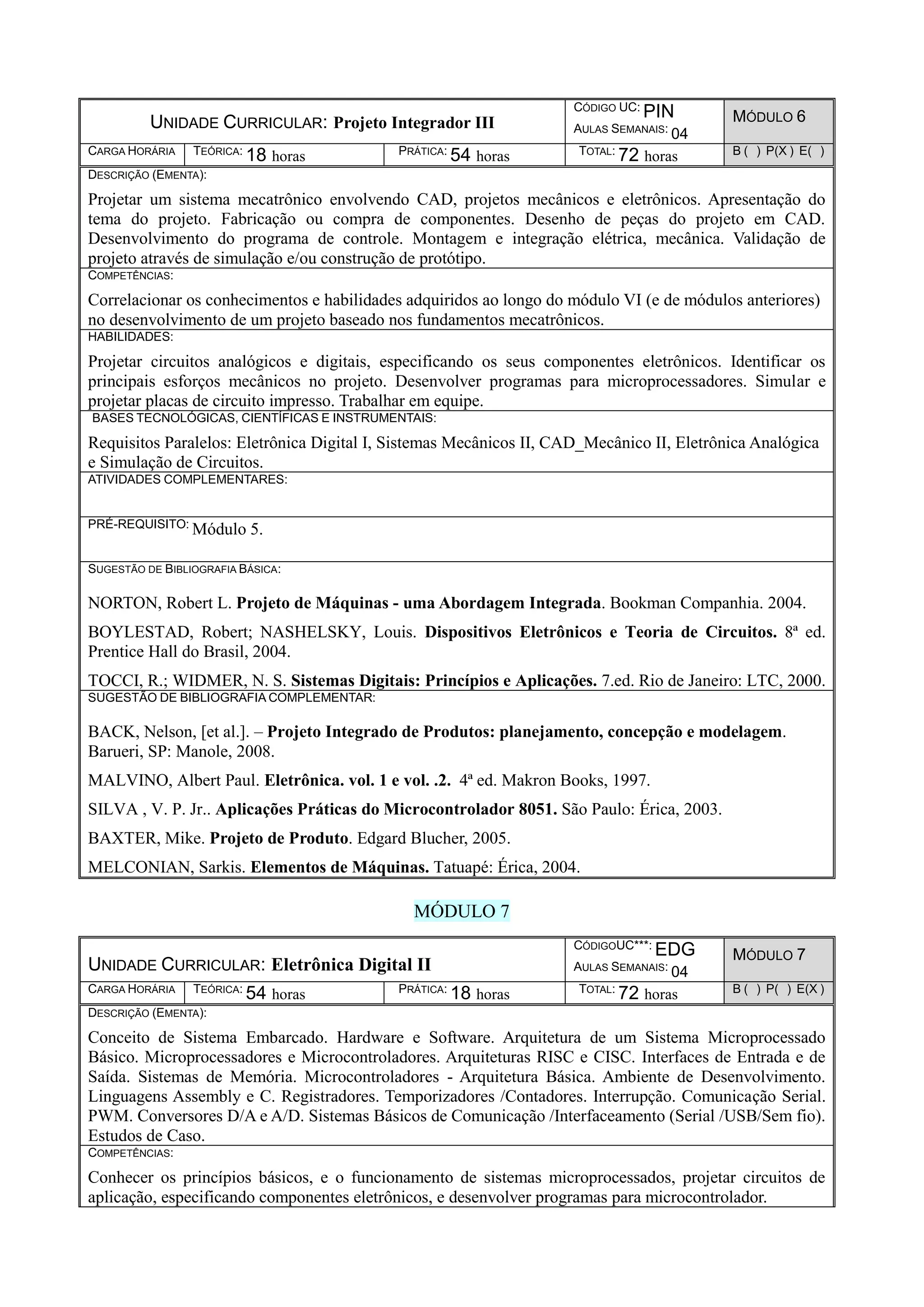 UNIDADE CURRICULAR: Projeto Integrador III
CÓDIGO UC: PIN
AULAS SEMANAIS: 04
MÓDULO 6
CARGA HORÁRIA TEÓRICA: 18 horas PRÁTICA: 54 horas TOTAL: 72 horas B ( ) P(X ) E( )
DESCRIÇÃO (EMENTA):
Projetar um sistema mecatrônico envolvendo CAD, projetos mecânicos e eletrônicos. Apresentação do
tema do projeto. Fabricação ou compra de componentes. Desenho de peças do projeto em CAD.
Desenvolvimento do programa de controle. Montagem e integração elétrica, mecânica. Validação de
projeto através de simulação e/ou construção de protótipo.
COMPETÊNCIAS:
Correlacionar os conhecimentos e habilidades adquiridos ao longo do módulo VI (e de módulos anteriores)
no desenvolvimento de um projeto baseado nos fundamentos mecatrônicos.
HABILIDADES:
Projetar circuitos analógicos e digitais, especificando os seus componentes eletrônicos. Identificar os
principais esforços mecânicos no projeto. Desenvolver programas para microprocessadores. Simular e
projetar placas de circuito impresso. Trabalhar em equipe.
BASES TECNOLÓGICAS, CIENTÍFICAS E INSTRUMENTAIS:
Requisitos Paralelos: Eletrônica Digital I, Sistemas Mecânicos II, CAD_Mecânico II, Eletrônica Analógica
e Simulação de Circuitos.
ATIVIDADES COMPLEMENTARES:
PRÉ-REQUISITO: Módulo 5.
SUGESTÃO DE BIBLIOGRAFIA BÁSICA:
NORTON, Robert L. Projeto de Máquinas - uma Abordagem Integrada. Bookman Companhia. 2004.
BOYLESTAD, Robert; NASHELSKY, Louis. Dispositivos Eletrônicos e Teoria de Circuitos. 8ª ed.
Prentice Hall do Brasil, 2004.
TOCCI, R.; WIDMER, N. S. Sistemas Digitais: Princípios e Aplicações. 7.ed. Rio de Janeiro: LTC, 2000.
SUGESTÃO DE BIBLIOGRAFIA COMPLEMENTAR:
BACK, Nelson, [et al.]. – Projeto Integrado de Produtos: planejamento, concepção e modelagem.
Barueri, SP: Manole, 2008.
MALVINO, Albert Paul. Eletrônica. vol. 1 e vol. .2. 4ª ed. Makron Books, 1997.
SILVA , V. P. Jr.. Aplicações Práticas do Microcontrolador 8051. São Paulo: Érica, 2003.
BAXTER, Mike. Projeto de Produto. Edgard Blucher, 2005.
MELCONIAN, Sarkis. Elementos de Máquinas. Tatuapé: Érica, 2004.
MÓDULO 7
UNIDADE CURRICULAR: Eletrônica Digital II
CÓDIGOUC***: EDG
AULAS SEMANAIS: 04
MÓDULO 7
CARGA HORÁRIA TEÓRICA: 54 horas PRÁTICA: 18 horas TOTAL: 72 horas B ( ) P( ) E(X )
DESCRIÇÃO (EMENTA):
Conceito de Sistema Embarcado. Hardware e Software. Arquitetura de um Sistema Microprocessado
Básico. Microprocessadores e Microcontroladores. Arquiteturas RISC e CISC. Interfaces de Entrada e de
Saída. Sistemas de Memória. Microcontroladores - Arquitetura Básica. Ambiente de Desenvolvimento.
Linguagens Assembly e C. Registradores. Temporizadores /Contadores. Interrupção. Comunicação Serial.
PWM. Conversores D/A e A/D. Sistemas Básicos de Comunicação /Interfaceamento (Serial /USB/Sem fio).
Estudos de Caso.
COMPETÊNCIAS:
Conhecer os princípios básicos, e o funcionamento de sistemas microprocessados, projetar circuitos de
aplicação, especificando componentes eletrônicos, e desenvolver programas para microcontrolador.
 