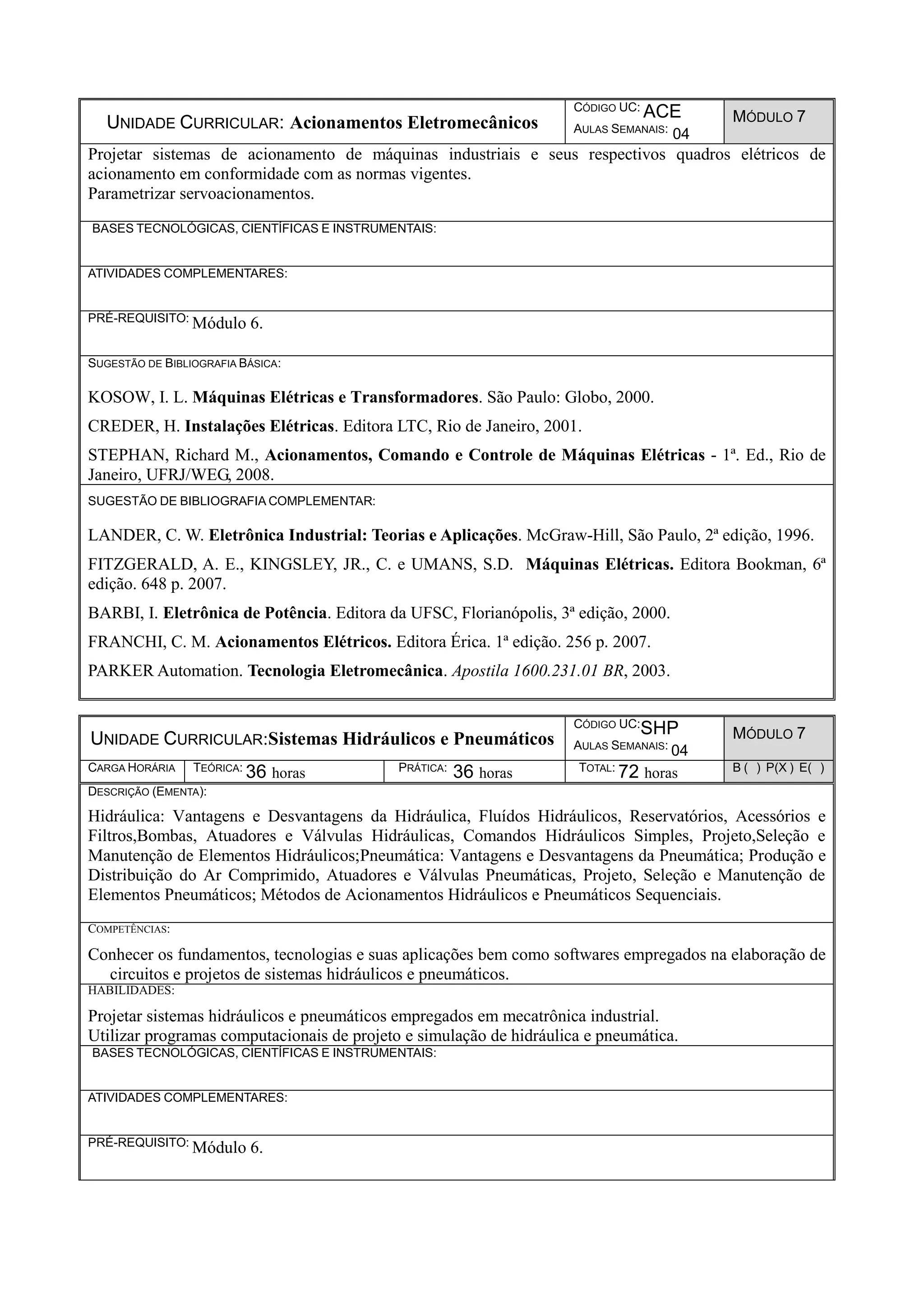UNIDADE CURRICULAR: Acionamentos Eletromecânicos
CÓDIGO UC: ACE
AULAS SEMANAIS: 04
MÓDULO 7
Projetar sistemas de acionamento de máquinas industriais e seus respectivos quadros elétricos de
acionamento em conformidade com as normas vigentes.
Parametrizar servoacionamentos.
BASES TECNOLÓGICAS, CIENTÍFICAS E INSTRUMENTAIS:
ATIVIDADES COMPLEMENTARES:
PRÉ-REQUISITO: Módulo 6.
SUGESTÃO DE BIBLIOGRAFIA BÁSICA:
KOSOW, I. L. Máquinas Elétricas e Transformadores. São Paulo: Globo, 2000.
CREDER, H. Instalações Elétricas. Editora LTC, Rio de Janeiro, 2001.
STEPHAN, Richard M., Acionamentos, Comando e Controle de Máquinas Elétricas - 1ª. Ed., Rio de
Janeiro, UFRJ/WEG, 2008.
SUGESTÃO DE BIBLIOGRAFIA COMPLEMENTAR:
LANDER, C. W. Eletrônica Industrial: Teorias e Aplicações. McGraw-Hill, São Paulo, 2ª edição, 1996.
FITZGERALD, A. E., KINGSLEY, JR., C. e UMANS, S.D. Máquinas Elétricas. Editora Bookman, 6ª
edição. 648 p. 2007.
BARBI, I. Eletrônica de Potência. Editora da UFSC, Florianópolis, 3ª edição, 2000.
FRANCHI, C. M. Acionamentos Elétricos. Editora Érica. 1ª edição. 256 p. 2007.
PARKER Automation. Tecnologia Eletromecânica. Apostila 1600.231.01 BR, 2003.
UNIDADE CURRICULAR:Sistemas Hidráulicos e Pneumáticos
CÓDIGO UC:SHP
AULAS SEMANAIS: 04
MÓDULO 7
CARGA HORÁRIA TEÓRICA: 36 horas PRÁTICA: 36 horas TOTAL: 72 horas B ( ) P(X ) E( )
DESCRIÇÃO (EMENTA):
Hidráulica: Vantagens e Desvantagens da Hidráulica, Fluídos Hidráulicos, Reservatórios, Acessórios e
Filtros,Bombas, Atuadores e Válvulas Hidráulicas, Comandos Hidráulicos Simples, Projeto,Seleção e
Manutenção de Elementos Hidráulicos;Pneumática: Vantagens e Desvantagens da Pneumática; Produção e
Distribuição do Ar Comprimido, Atuadores e Válvulas Pneumáticas, Projeto, Seleção e Manutenção de
Elementos Pneumáticos; Métodos de Acionamentos Hidráulicos e Pneumáticos Sequenciais.
COMPETÊNCIAS:
Conhecer os fundamentos, tecnologias e suas aplicações bem como softwares empregados na elaboração de
circuitos e projetos de sistemas hidráulicos e pneumáticos.
HABILIDADES:
Projetar sistemas hidráulicos e pneumáticos empregados em mecatrônica industrial.
Utilizar programas computacionais de projeto e simulação de hidráulica e pneumática.
BASES TECNOLÓGICAS, CIENTÍFICAS E INSTRUMENTAIS:
ATIVIDADES COMPLEMENTARES:
PRÉ-REQUISITO: Módulo 6.
 