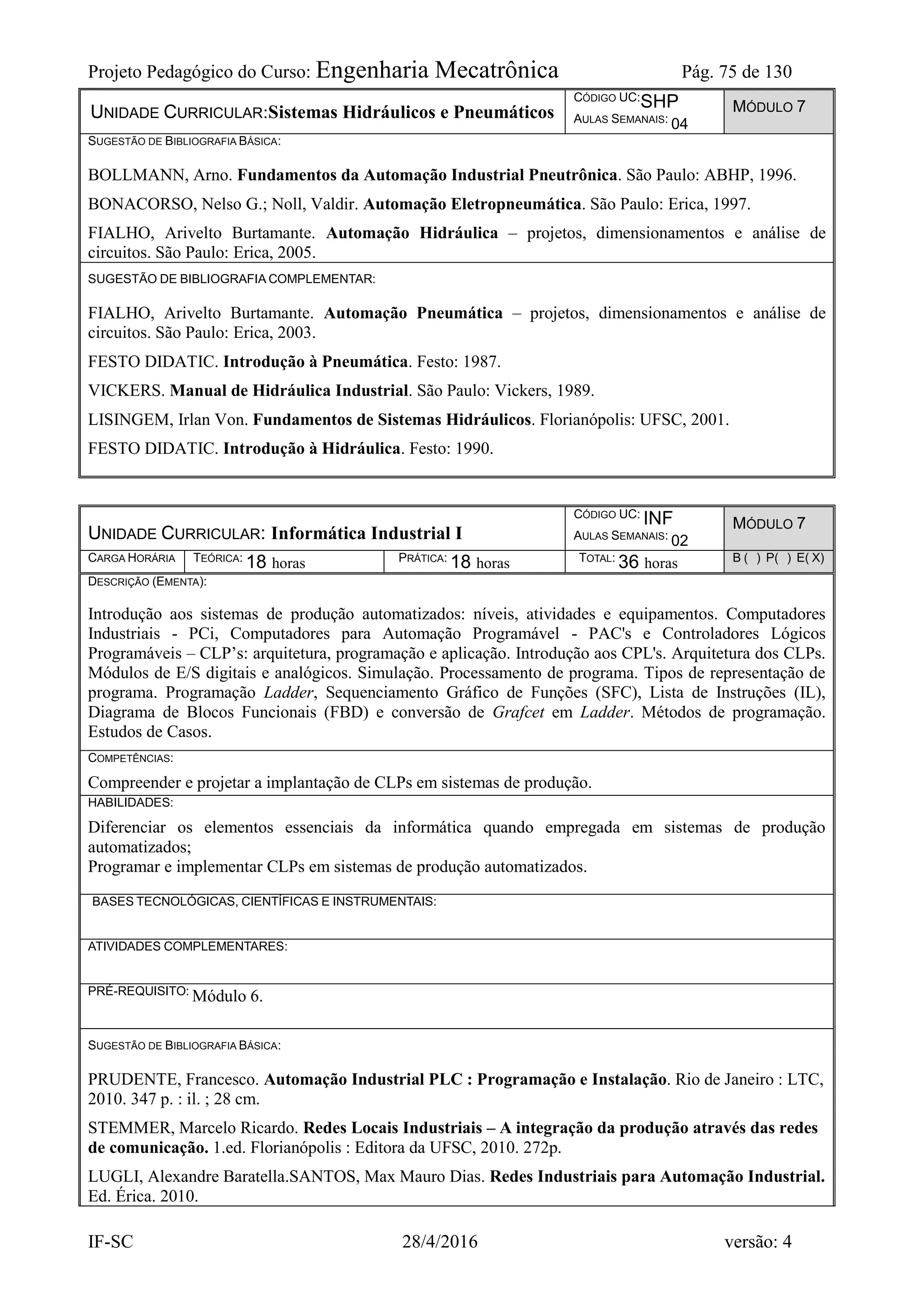 Projeto Pedagógico do Curso: Engenharia Mecatrônica Pág. 75 de 130
IF-SC 28/4/2016 versão: 4
UNIDADE CURRICULAR:Sistemas Hidráulicos e Pneumáticos
CÓDIGO UC:SHP
AULAS SEMANAIS: 04
MÓDULO 7
SUGESTÃO DE BIBLIOGRAFIA BÁSICA:
BOLLMANN, Arno. Fundamentos da Automação Industrial Pneutrônica. São Paulo: ABHP, 1996.
BONACORSO, Nelso G.; Noll, Valdir. Automação Eletropneumática. São Paulo: Erica, 1997.
FIALHO, Arivelto Burtamante. Automação Hidráulica – projetos, dimensionamentos e análise de
circuitos. São Paulo: Erica, 2005.
SUGESTÃO DE BIBLIOGRAFIA COMPLEMENTAR:
FIALHO, Arivelto Burtamante. Automação Pneumática – projetos, dimensionamentos e análise de
circuitos. São Paulo: Erica, 2003.
FESTO DIDATIC. Introdução à Pneumática. Festo: 1987.
VICKERS. Manual de Hidráulica Industrial. São Paulo: Vickers, 1989.
LISINGEM, Irlan Von. Fundamentos de Sistemas Hidráulicos. Florianópolis: UFSC, 2001.
FESTO DIDATIC. Introdução à Hidráulica. Festo: 1990.
UNIDADE CURRICULAR: Informática Industrial I
CÓDIGO UC: INF
AULAS SEMANAIS: 02
MÓDULO 7
CARGA HORÁRIA TEÓRICA: 18 horas PRÁTICA: 18 horas TOTAL: 36 horas B ( ) P( ) E( X)
DESCRIÇÃO (EMENTA):
Introdução aos sistemas de produção automatizados: níveis, atividades e equipamentos. Computadores
Industriais - PCi, Computadores para Automação Programável - PAC's e Controladores Lógicos
Programáveis – CLP’s: arquitetura, programação e aplicação. Introdução aos CPL's. Arquitetura dos CLPs.
Módulos de E/S digitais e analógicos. Simulação. Processamento de programa. Tipos de representação de
programa. Programação Ladder, Sequenciamento Gráfico de Funções (SFC), Lista de Instruções (IL),
Diagrama de Blocos Funcionais (FBD) e conversão de Grafcet em Ladder. Métodos de programação.
Estudos de Casos.
COMPETÊNCIAS:
Compreender e projetar a implantação de CLPs em sistemas de produção.
HABILIDADES:
Diferenciar os elementos essenciais da informática quando empregada em sistemas de produção
automatizados;
Programar e implementar CLPs em sistemas de produção automatizados.
BASES TECNOLÓGICAS, CIENTÍFICAS E INSTRUMENTAIS:
ATIVIDADES COMPLEMENTARES:
PRÉ-REQUISITO: Módulo 6.
SUGESTÃO DE BIBLIOGRAFIA BÁSICA:
PRUDENTE, Francesco. Automação Industrial PLC : Programação e Instalação. Rio de Janeiro : LTC,
2010. 347 p. : il. ; 28 cm.
STEMMER, Marcelo Ricardo. Redes Locais Industriais – A integração da produção através das redes
de comunicação. 1.ed. Florianópolis : Editora da UFSC, 2010. 272p.
LUGLI, Alexandre Baratella.SANTOS, Max Mauro Dias. Redes Industriais para Automação Industrial.
Ed. Érica. 2010.
 