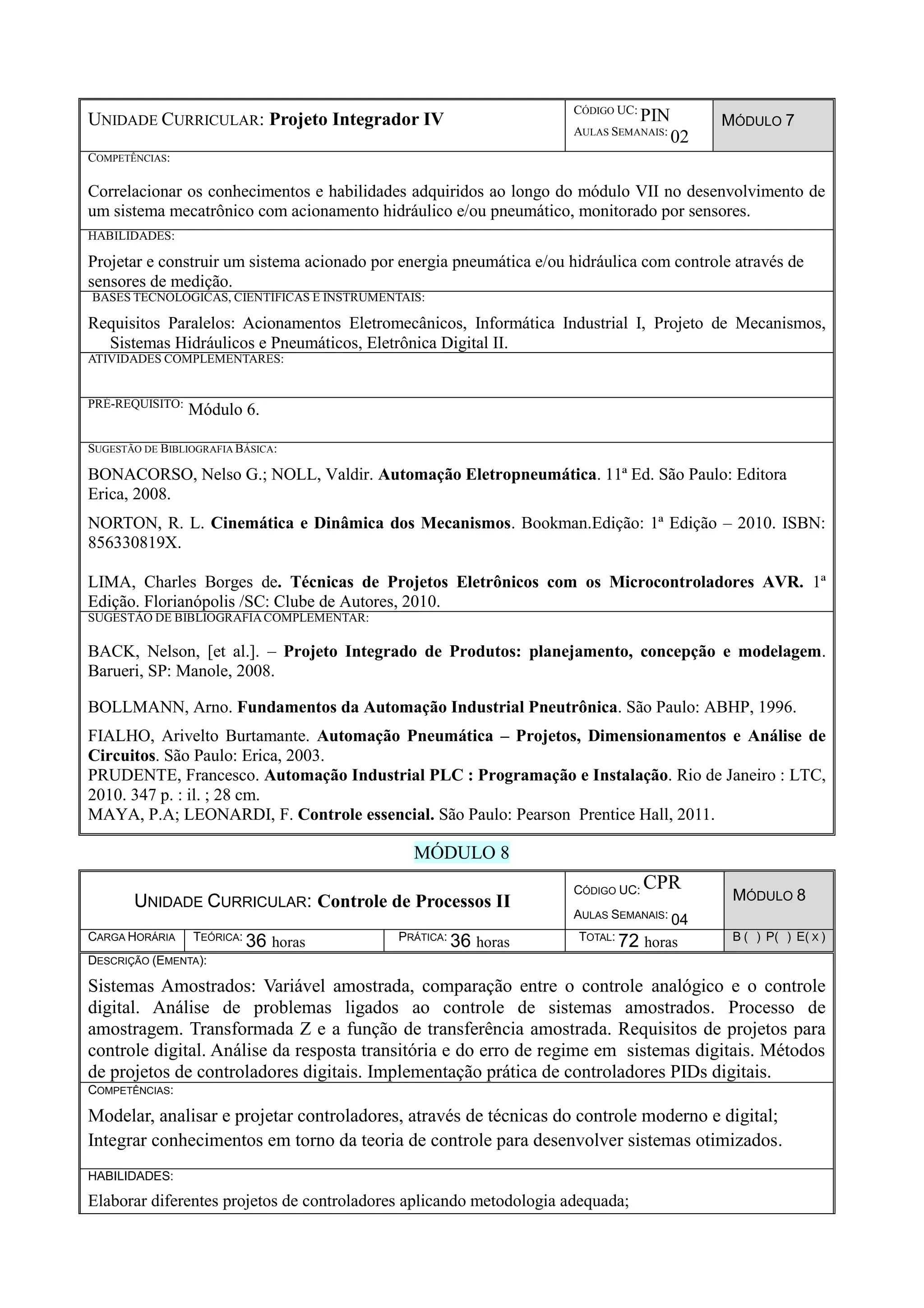 UNIDADE CURRICULAR: Projeto Integrador IV
CÓDIGO UC:
PIN
AULAS SEMANAIS:
02
MÓDULO 7
COMPETÊNCIAS:
Correlacionar os conhecimentos e habilidades adquiridos ao longo do módulo VII no desenvolvimento de
um sistema mecatrônico com acionamento hidráulico e/ou pneumático, monitorado por sensores.
HABILIDADES:
Projetar e construir um sistema acionado por energia pneumática e/ou hidráulica com controle através de
sensores de medição.
BASES TECNOLÓGICAS, CIENTÍFICAS E INSTRUMENTAIS:
Requisitos Paralelos: Acionamentos Eletromecânicos, Informática Industrial I, Projeto de Mecanismos,
Sistemas Hidráulicos e Pneumáticos, Eletrônica Digital II.
ATIVIDADES COMPLEMENTARES:
PRÉ-REQUISITO:
Módulo 6.
SUGESTÃO DE BIBLIOGRAFIA BÁSICA:
BONACORSO, Nelso G.; NOLL, Valdir. Automação Eletropneumática. 11ª Ed. São Paulo: Editora
Erica, 2008.
NORTON, R. L. Cinemática e Dinâmica dos Mecanismos. Bookman.Edição: 1ª Edição – 2010. ISBN:
856330819X.
LIMA, Charles Borges de. Técnicas de Projetos Eletrônicos com os Microcontroladores AVR. 1ª
Edição. Florianópolis /SC: Clube de Autores, 2010.
SUGESTÃO DE BIBLIOGRAFIACOMPLEMENTAR:
BACK, Nelson, [et al.]. – Projeto Integrado de Produtos: planejamento, concepção e modelagem.
Barueri, SP: Manole, 2008.
BOLLMANN, Arno. Fundamentos da Automação Industrial Pneutrônica. São Paulo: ABHP, 1996.
FIALHO, Arivelto Burtamante. Automação Pneumática – Projetos, Dimensionamentos e Análise de
Circuitos. São Paulo: Erica, 2003.
PRUDENTE, Francesco. Automação Industrial PLC : Programação e Instalação. Rio de Janeiro : LTC,
2010. 347 p. : il. ; 28 cm.
MAYA, P.A; LEONARDI, F. Controle essencial. São Paulo: Pearson Prentice Hall, 2011.
MÓDULO 8
UNIDADE CURRICULAR: Controle de Processos II
CÓDIGO UC: CPR
AULAS SEMANAIS: 04
MÓDULO 8
CARGA HORÁRIA TEÓRICA: 36 horas PRÁTICA: 36 horas TOTAL: 72 horas B ( ) P( ) E( X )
DESCRIÇÃO (EMENTA):
Sistemas Amostrados: Variável amostrada, comparação entre o controle analógico e o controle
digital. Análise de problemas ligados ao controle de sistemas amostrados. Processo de
amostragem. Transformada Z e a função de transferência amostrada. Requisitos de projetos para
controle digital. Análise da resposta transitória e do erro de regime em sistemas digitais. Métodos
de projetos de controladores digitais. Implementação prática de controladores PIDs digitais.
COMPETÊNCIAS:
Modelar, analisar e projetar controladores, através de técnicas do controle moderno e digital;
Integrar conhecimentos em torno da teoria de controle para desenvolver sistemas otimizados.
HABILIDADES:
Elaborar diferentes projetos de controladores aplicando metodologia adequada;
 