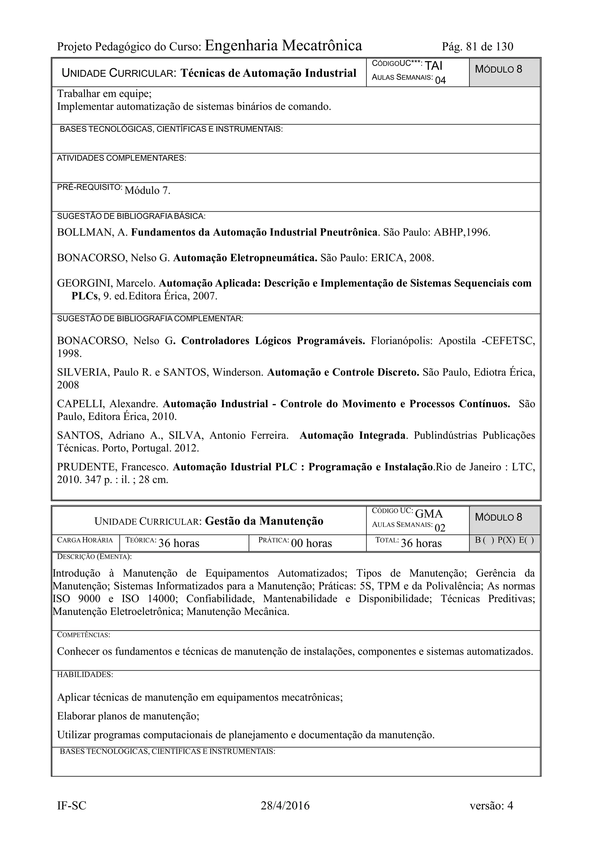 Projeto Pedagógico do Curso: Engenharia Mecatrônica Pág. 81 de 130
IF-SC 28/4/2016 versão: 4
UNIDADE CURRICULAR: Técnicas de Automação Industrial
CÓDIGOUC***: TAI
AULAS SEMANAIS: 04
MÓDULO 8
Trabalhar em equipe;
Implementar automatização de sistemas binários de comando.
BASES TECNOLÓGICAS, CIENTÍFICAS E INSTRUMENTAIS:
ATIVIDADES COMPLEMENTARES:
PRÉ-REQUISITO: Módulo 7.
SUGESTÃO DE BIBLIOGRAFIA BÁSICA:
BOLLMAN, A. Fundamentos da Automação Industrial Pneutrônica. São Paulo: ABHP,1996.
BONACORSO, Nelso G. Automação Eletropneumática. São Paulo: ERICA, 2008.
GEORGINI, Marcelo. Automação Aplicada: Descrição e Implementação de Sistemas Sequenciais com
PLCs, 9. ed.Editora Érica, 2007.
SUGESTÃO DE BIBLIOGRAFIA COMPLEMENTAR:
BONACORSO, Nelso G. Controladores Lógicos Programáveis. Florianópolis: Apostila -CEFETSC,
1998.
SILVERIA, Paulo R. e SANTOS, Winderson. Automação e Controle Discreto. São Paulo, Ediotra Érica,
2008
CAPELLI, Alexandre. Automação Industrial - Controle do Movimento e Processos Contínuos. São
Paulo, Editora Érica, 2010.
SANTOS, Adriano A., SILVA, Antonio Ferreira. Automação Integrada. Publindústrias Publicações
Técnicas. Porto, Portugal. 2012.
PRUDENTE, Francesco. Automação Idustrial PLC : Programação e Instalação.Rio de Janeiro : LTC,
2010. 347 p. : il. ; 28 cm.
UNIDADE CURRICULAR: Gestão da Manutenção
CÓDIGO UC:
GMA
AULAS SEMANAIS:
02
MÓDULO 8
CARGA HORÁRIA TEÓRICA:
36 horas PRÁTICA:
00 horas TOTAL:
36 horas B ( ) P(X) E( )
DESCRIÇÃO (EMENTA):
Introdução à Manutenção de Equipamentos Automatizados; Tipos de Manutenção; Gerência da
Manutenção; Sistemas Informatizados para a Manutenção; Práticas: 5S, TPM e da Polivalência; As normas
ISO 9000 e ISO 14000; Confiabilidade, Mantenabilidade e Disponibilidade; Técnicas Preditivas;
Manutenção Eletroeletrônica; Manutenção Mecânica.
COMPETÊNCIAS:
Conhecer os fundamentos e técnicas de manutenção de instalações, componentes e sistemas automatizados.
HABILIDADES:
Aplicar técnicas de manutenção em equipamentos mecatrônicas;
Elaborar planos de manutenção;
Utilizar programas computacionais de planejamento e documentação da manutenção.
BASES TECNOLÓGICAS, CIENTÍFICAS E INSTRUMENTAIS:
 