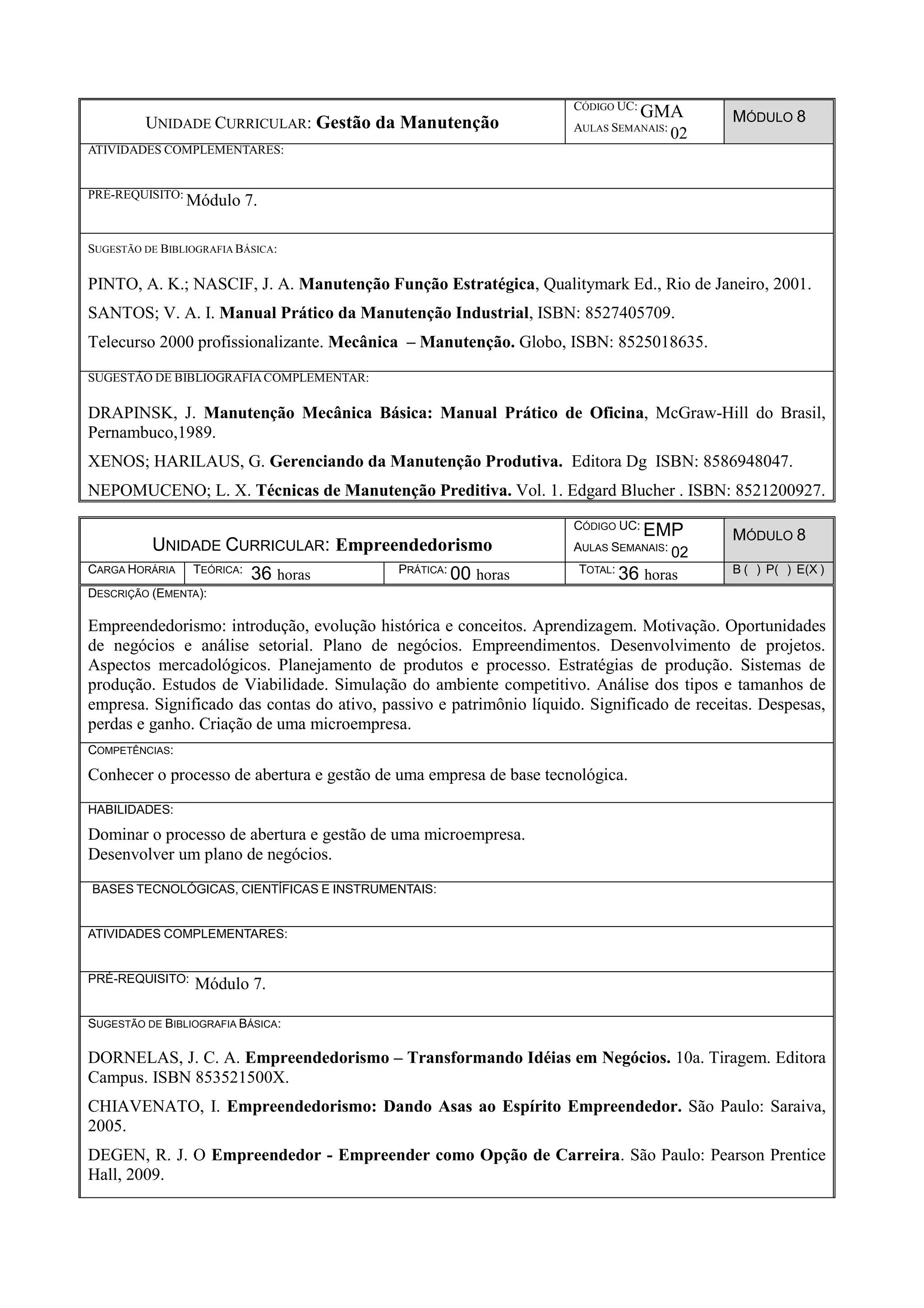 UNIDADE CURRICULAR: Gestão da Manutenção
CÓDIGO UC:
GMA
AULAS SEMANAIS:
02
MÓDULO 8
ATIVIDADES COMPLEMENTARES:
PRÉ-REQUISITO:
Módulo 7.
SUGESTÃO DE BIBLIOGRAFIA BÁSICA:
PINTO, A. K.; NASCIF, J. A. Manutenção Função Estratégica, Qualitymark Ed., Rio de Janeiro, 2001.
SANTOS; V. A. I. Manual Prático da Manutenção Industrial, ISBN: 8527405709.
Telecurso 2000 profissionalizante. Mecânica – Manutenção. Globo, ISBN: 8525018635.
SUGESTÃO DE BIBLIOGRAFIACOMPLEMENTAR:
DRAPINSK, J. Manutenção Mecânica Básica: Manual Prático de Oficina, McGraw-Hill do Brasil,
Pernambuco,1989.
XENOS; HARILAUS, G. Gerenciando da Manutenção Produtiva. Editora Dg ISBN: 8586948047.
NEPOMUCENO; L. X. Técnicas de Manutenção Preditiva. Vol. 1. Edgard Blucher . ISBN: 8521200927.
UNIDADE CURRICULAR: Empreendedorismo
CÓDIGO UC: EMP
AULAS SEMANAIS: 02
MÓDULO 8
CARGA HORÁRIA TEÓRICA: 36 horas PRÁTICA: 00 horas TOTAL: 36 horas B ( ) P( ) E(X )
DESCRIÇÃO (EMENTA):
Empreendedorismo: introdução, evolução histórica e conceitos. Aprendizagem. Motivação. Oportunidades
de negócios e análise setorial. Plano de negócios. Empreendimentos. Desenvolvimento de projetos.
Aspectos mercadológicos. Planejamento de produtos e processo. Estratégias de produção. Sistemas de
produção. Estudos de Viabilidade. Simulação do ambiente competitivo. Análise dos tipos e tamanhos de
empresa. Significado das contas do ativo, passivo e patrimônio líquido. Significado de receitas. Despesas,
perdas e ganho. Criação de uma microempresa.
COMPETÊNCIAS:
Conhecer o processo de abertura e gestão de uma empresa de base tecnológica.
HABILIDADES:
Dominar o processo de abertura e gestão de uma microempresa.
Desenvolver um plano de negócios.
BASES TECNOLÓGICAS, CIENTÍFICAS E INSTRUMENTAIS:
ATIVIDADES COMPLEMENTARES:
PRÉ-REQUISITO: Módulo 7.
SUGESTÃO DE BIBLIOGRAFIA BÁSICA:
DORNELAS, J. C. A. Empreendedorismo – Transformando Idéias em Negócios. 10a. Tiragem. Editora
Campus. ISBN 853521500X.
CHIAVENATO, I. Empreendedorismo: Dando Asas ao Espírito Empreendedor. São Paulo: Saraiva,
2005.
DEGEN, R. J. O Empreendedor - Empreender como Opção de Carreira. São Paulo: Pearson Prentice
Hall, 2009.
 