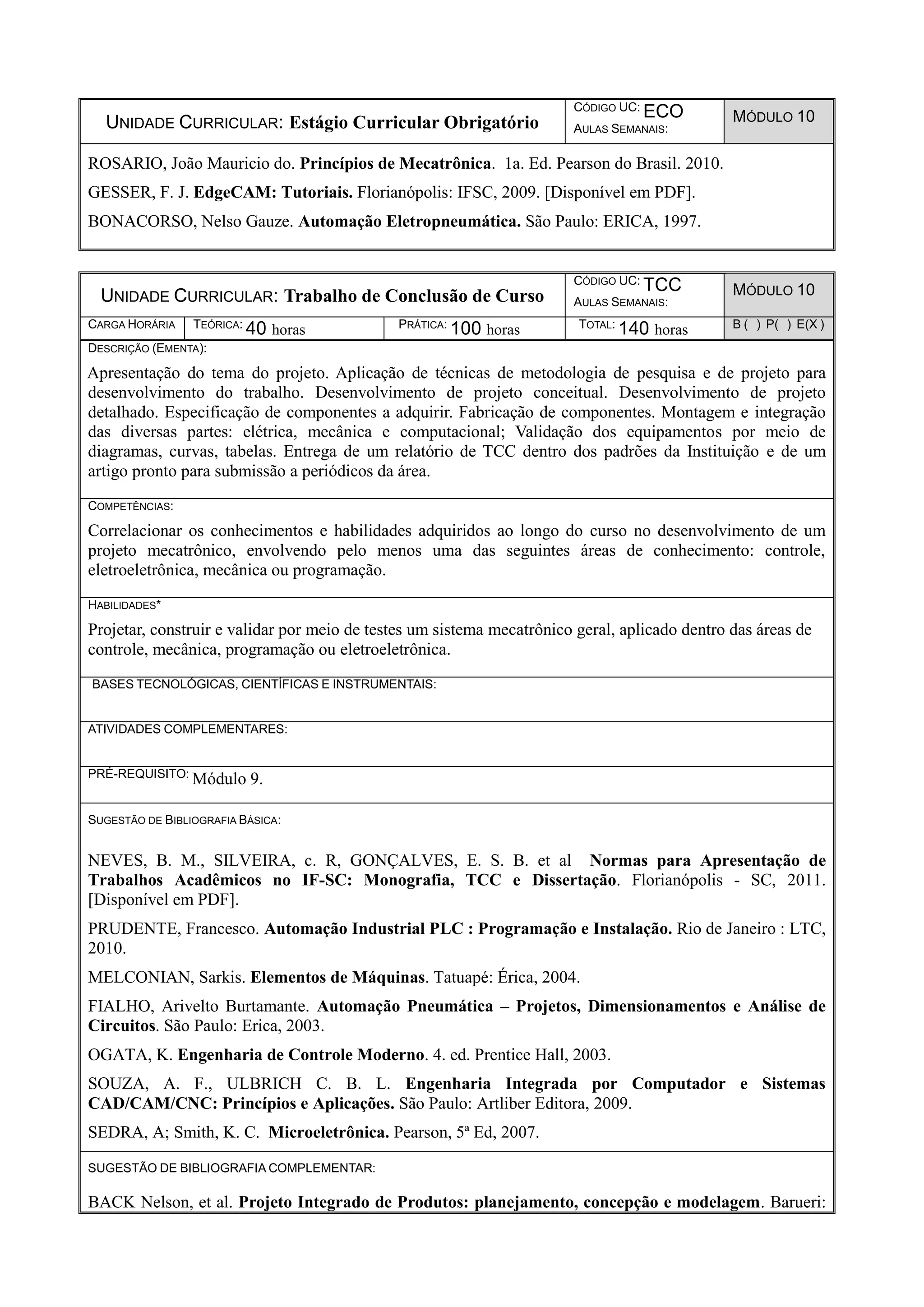 UNIDADE CURRICULAR: Estágio Curricular Obrigatório
CÓDIGO UC: ECO
AULAS SEMANAIS:
MÓDULO 10
ROSARIO, João Mauricio do. Princípios de Mecatrônica. 1a. Ed. Pearson do Brasil. 2010.
GESSER, F. J. EdgeCAM: Tutoriais. Florianópolis: IFSC, 2009. [Disponível em PDF].
BONACORSO, Nelso Gauze. Automação Eletropneumática. São Paulo: ERICA, 1997.
UNIDADE CURRICULAR: Trabalho de Conclusão de Curso
CÓDIGO UC: TCC
AULAS SEMANAIS:
MÓDULO 10
CARGA HORÁRIA TEÓRICA: 40 horas PRÁTICA: 100 horas TOTAL: 140 horas B ( ) P( ) E(X )
DESCRIÇÃO (EMENTA):
Apresentação do tema do projeto. Aplicação de técnicas de metodologia de pesquisa e de projeto para
desenvolvimento do trabalho. Desenvolvimento de projeto conceitual. Desenvolvimento de projeto
detalhado. Especificação de componentes a adquirir. Fabricação de componentes. Montagem e integração
das diversas partes: elétrica, mecânica e computacional; Validação dos equipamentos por meio de
diagramas, curvas, tabelas. Entrega de um relatório de TCC dentro dos padrões da Instituição e de um
artigo pronto para submissão a periódicos da área.
COMPETÊNCIAS:
Correlacionar os conhecimentos e habilidades adquiridos ao longo do curso no desenvolvimento de um
projeto mecatrônico, envolvendo pelo menos uma das seguintes áreas de conhecimento: controle,
eletroeletrônica, mecânica ou programação.
HABILIDADES*
Projetar, construir e validar por meio de testes um sistema mecatrônico geral, aplicado dentro das áreas de
controle, mecânica, programação ou eletroeletrônica.
BASES TECNOLÓGICAS, CIENTÍFICAS E INSTRUMENTAIS:
ATIVIDADES COMPLEMENTARES:
PRÉ-REQUISITO: Módulo 9.
SUGESTÃO DE BIBLIOGRAFIA BÁSICA:
NEVES, B. M., SILVEIRA, c. R, GONÇALVES, E. S. B. et al Normas para Apresentação de
Trabalhos Acadêmicos no IF-SC: Monografia, TCC e Dissertação. Florianópolis - SC, 2011.
[Disponível em PDF].
PRUDENTE, Francesco. Automação Industrial PLC : Programação e Instalação. Rio de Janeiro : LTC,
2010.
MELCONIAN, Sarkis. Elementos de Máquinas. Tatuapé: Érica, 2004.
FIALHO, Arivelto Burtamante. Automação Pneumática – Projetos, Dimensionamentos e Análise de
Circuitos. São Paulo: Erica, 2003.
OGATA, K. Engenharia de Controle Moderno. 4. ed. Prentice Hall, 2003.
SOUZA, A. F., ULBRICH C. B. L. Engenharia Integrada por Computador e Sistemas
CAD/CAM/CNC: Princípios e Aplicações. São Paulo: Artliber Editora, 2009.
SEDRA, A; Smith, K. C. Microeletrônica. Pearson, 5ª Ed, 2007.
SUGESTÃO DE BIBLIOGRAFIA COMPLEMENTAR:
BACK Nelson, et al. Projeto Integrado de Produtos: planejamento, concepção e modelagem. Barueri:
 