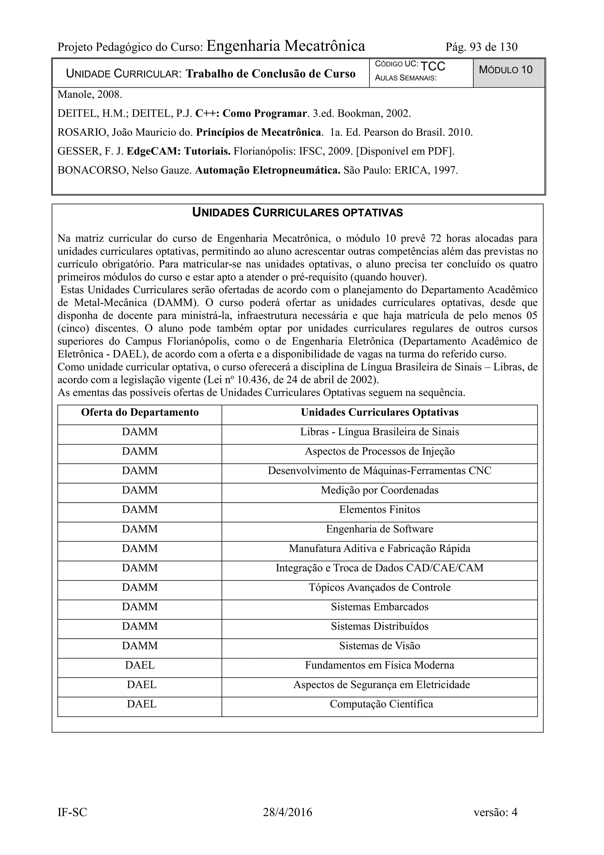 Projeto Pedagógico do Curso: Engenharia Mecatrônica Pág. 93 de 130
IF-SC 28/4/2016 versão: 4
UNIDADE CURRICULAR: Trabalho de Conclusão de Curso
CÓDIGO UC: TCC
AULAS SEMANAIS:
MÓDULO 10
Manole, 2008.
DEITEL, H.M.; DEITEL, P.J. C++: Como Programar. 3.ed. Bookman, 2002.
ROSARIO, João Mauricio do. Princípios de Mecatrônica. 1a. Ed. Pearson do Brasil. 2010.
GESSER, F. J. EdgeCAM: Tutoriais. Florianópolis: IFSC, 2009. [Disponível em PDF].
BONACORSO, Nelso Gauze. Automação Eletropneumática. São Paulo: ERICA, 1997.
UNIDADES CURRICULARES OPTATIVAS
Na matriz curricular do curso de Engenharia Mecatrônica, o módulo 10 prevê 72 horas alocadas para
unidades curriculares optativas, permitindo ao aluno acrescentar outras competências além das previstas no
currículo obrigatório. Para matricular-se nas unidades optativas, o aluno precisa ter concluído os quatro
primeiros módulos do curso e estar apto a atender o pré-requisito (quando houver).
Estas Unidades Curriculares serão ofertadas de acordo com o planejamento do Departamento Acadêmico
de Metal-Mecânica (DAMM). O curso poderá ofertar as unidades curriculares optativas, desde que
disponha de docente para ministrá-la, infraestrutura necessária e que haja matrícula de pelo menos 05
(cinco) discentes. O aluno pode também optar por unidades curriculares regulares de outros cursos
superiores do Campus Florianópolis, como o de Engenharia Eletrônica (Departamento Acadêmico de
Eletrônica - DAEL), de acordo com a oferta e a disponibilidade de vagas na turma do referido curso.
Como unidade curricular optativa, o curso oferecerá a disciplina de Língua Brasileira de Sinais – Libras, de
acordo com a legislação vigente (Lei no
10.436, de 24 de abril de 2002).
As ementas das possíveis ofertas de Unidades Curriculares Optativas seguem na sequência.
Oferta do Departamento Unidades Curriculares Optativas
DAMM Libras - Língua Brasileira de Sinais
DAMM Aspectos de Processos de Injeção
DAMM Desenvolvimento de Máquinas-Ferramentas CNC
DAMM Medição por Coordenadas
DAMM Elementos Finitos
DAMM Engenharia de Software
DAMM Manufatura Aditiva e Fabricação Rápida
DAMM Integração e Troca de Dados CAD/CAE/CAM
DAMM Tópicos Avançados de Controle
DAMM Sistemas Embarcados
DAMM Sistemas Distribuídos
DAMM Sistemas de Visão
DAEL Fundamentos em Física Moderna
DAEL Aspectos de Segurança em Eletricidade
DAEL Computação Científica
 