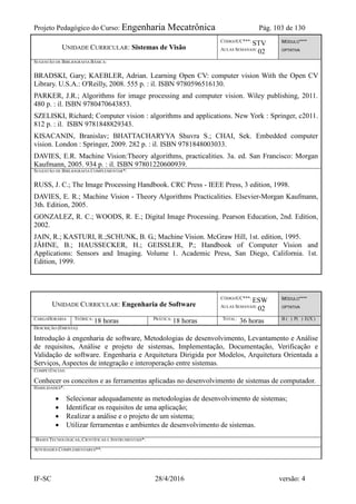 Projeto Pedagógico do Curso: Engenharia Mecatrônica Pág. 103 de 130
IF-SC 28/4/2016 versão: 4
UNIDADE CURRICULAR: Sistemas de Visão
CÓDIGOUC***:
STV
AULAS SEMANAIS:
02
MÓDULO****
OPTATIVA
SUGESTÃO DE BIBLIOGRAFIA BÁSICA:
BRADSKI, Gary; KAEBLER, Adrian. Learning Open CV: computer vision With the Open CV
Library. U.S.A.: O'Reilly, 2008. 555 p. : il. ISBN 9780596516130.
PARKER, J.R.; Algorithms for image processing and computer vision. Wiley publishing, 2011.
480 p. : il. ISBN 9780470643853.
SZELISKI, Richard; Computer vision : algorithms and applications. New York : Springer, c2011.
812 p. : il. ISBN 9781848829343.
KISACANIN, Branislav; BHATTACHARYYA Shuvra S.; CHAI, Sek. Embedded computer
vision. London : Springer, 2009. 282 p. : il. ISBN 9781848003033.
DAVIES, E.R. Machine Vision:Theory algorithms, practicalities. 3a. ed. San Francisco: Morgan
Kaufmann, 2005. 934 p. : il. ISBN 97801220600939.
SUGESTÃO DE BIBLIOGRAFIA COMPLEMENTAR*:
RUSS, J. C.; The Image Processing Handbook. CRC Press - IEEE Press, 3 edition, 1998.
DAVIES, E. R.; Machine Vision - Theory Algorithms Practicalities. Elsevier-Morgan Kaufmann,
3th. Edition, 2005.
GONZALEZ, R. C.; WOODS, R. E.; Digital Image Processing. Pearson Education, 2nd. Edition,
2002.
JAIN, R.; KASTURI, R.;SCHUNK, B. G.; Machine Vision. McGraw Hill, 1st. edition, 1995.
JÄHNE, B.; HAUSSECKER, H.; GEISSLER, P.; Handbook of Computer Vision and
Applications: Sensors and Imaging. Volume 1. Academic Press, San Diego, California. 1st.
Edition, 1999.
UNIDADE CURRICULAR: Engenharia de Software
CÓDIGOUC***:
ESW
AULAS SEMANAIS:
02
MÓDULO****
OPTATIVA
CARGAHORÁRIA TEÓRICA:
18 horas PRÁTICA:
18 horas TOTAL:
36 horas B ( ) P( ) E(X )
DESCRIÇÃO (EMENTA):
Introdução à engenharia de software, Metodologias de desenvolvimento, Levantamento e Análise
de requisitos, Análise e projeto de sistemas, Implementação, Documentação, Verificação e
Validação de software. Engenharia e Arquitetura Dirigida por Modelos, Arquitetura Orientada a
Serviços, Aspectos de integração e interoperação entre sistemas.
COMPETÊNCIAS:
Conhecer os conceitos e as ferramentas aplicadas no desenvolvimento de sistemas de computador.
HABILIDADES*:
 Selecionar adequadamente as metodologias de desenvolvimento de sistemas;
 Identificar os requisitos de uma aplicação;
 Realizar a análise e o projeto de um sistema;
 Utilizar ferramentas e ambientes de desenvolvimento de sistemas.
BASES TECNOLÓGICAS, CIENTÍFICAS E INSTRUMENTAIS*:
ATIVIDADES COMPLEMENTARES**:
 