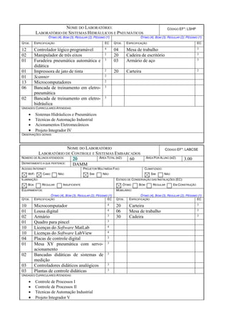 NOME DO LABORATÓRIO:
LABORATÓRIO DE SISTEMAS HIDRÁULICOS E PNEUMÁTICOS
CÓDIGO EF*: LSHP
ÓTIMO (4), BOM (3), REGULAR (2), PÉSSIMO (1) ÓTIMO (4), BOM (3), REGULAR (2), PÉSSIMO (1)
QTDE. ESPECIFICAÇÃO EC QTDE. ESPECIFICAÇÃO EC
12 Controlador lógico programável 4 04 Mesa de trabalho 3
02 Manipulador de três eixos 2 20 Cadeira de escritório 3
01 Furadeira pneumática automática e
didática
3 03 Armário de aço 3
01 Impressora de jato de tinta 2 20 Carteira 2
01 Scanner 2
13 Microcomputadores 2
06 Bancada de treinamento em eletro-
pneumática
3
02 Bancada de treinamento em eletro-
hidráulica
3
UNIDADES CURRICULARES ATENDIDAS:
 Sistemas Hidráulicos e Pneumáticos
 Técnicas de Automação Industrial
 Acionamentos Eletromecânicos
 Projeto Integrador IV
OBSERVAÇÕES GERAIS:
NOME DO LABORATÓRIO
LABORATÓRIO DE CONTROLE E SISTEMAS EMBARCADOS
CÓDIGO EF*: LABCSE
NÚMERO DE ALUNOS ATENDIDOS: 20 ÁREA TOTAL (M2): 60 ÁREA POR ALUNO (M2): 3.00
DEPARTAMENTO A QUE PERTENCE: DAMM
ACESSO INTERNET:
WIFI CABO NÃO
PROJETOR MULTIMÍDIA FIXO:
SIM NÃO
CLIMATIZADO:
SIM NÃO
ILUMINAÇÃO:
BOA REGULAR INSUFICIENTE
ESTADO DE CONSERVAÇÃO DAS INSTALAÇÕES (EC):
ÓTIMO BOM REGULAR EM CONSTRUÇÃO
EQUIPAMENTOS:
ÓTIMO (4), BOM (3), REGULAR (2), PÉSSIMO (1)
MOBILIÁRIO:
ÓTIMO (4), BOM (3), REGULAR (2), PÉSSIMO (1)
QTDE. ESPECIFICAÇÃO EC QTDE. ESPECIFICAÇÃO EC
10 Microcomputador 4 20 Carteira 3
01 Lousa digital 4 06 Mesa de trabalho 3
02 Armário 3 30 Cadeira 3
01 Quadro para pincel 3
10 Licenças do Software MatLab 4
10 Licenças do Software LabView 4
04 Placas de controle digital 3
01 Mesa XY pneumática com servo-
acionamento
3
02 Bancadas didáticas de sistemas de
medição
3
03 Controladores didáticos analógicos 3
03 Plantas de controle didáticas 3
UNIDADES CURRICULARES ATENDIDAS:
 Controle de Processos I
 Controle de Processos II
 Técnicas de Automação Industrial
 Projeto Integrador V
 