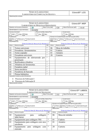 NOME DO LABORATÓRIO
LABORATÓRIO DE COMPUTAÇÃO GRÁFICA
CÓDIGOEF*: LCG
OBSERVAÇÕES GERAIS:
NOME DO LABORATÓRIO
LABORATÓRIO DE MÁQUINAS OPERATRIZES
CÓDIGO EF*: MOP
NÚMERO DE ALUNOS ATENDIDOS: 20 ÁREA TOTAL (M2): 520 ÁREA POR ALUNO (M2): 14.45
DEPARTAMENTO A QUE PERTENCE: DAMM
ACESSO INTERNET:
WIFI CABO NÃO
PROJETOR MULTIMÍDIA FIXO:
SIM NÃO
CLIMATIZADO:
SIM NÃO
ILUMINAÇÃO:
BOA REGULAR INSUFICIENTE
ESTADO DE CONSERVAÇÃO DAS INSTALAÇÕES (EC):
ÓTIMO BOM REGULAR EM CONSTRUÇÃO
EQUIPAMENTOS:
ÓTIMO (4), BOM (3), REGULAR (2), PÉSSIMO (1)
MOBILIÁRIO:
ÓTIMO (4), BOM (3), REGULAR (2), PÉSSIMO (1)
QTDE. ESPECIFICAÇÃO EC QTDE. ESPECIFICAÇÃO EC
11 Tornos universais 4 06 Mesa de trabalho 3
03 Fresadoras ferramenteiras 4 01 Cadeira 2
01 Torno copiador 3 01 Armário 2
03 Fresadoras universais 3 20 Carteira 2
01 Equipamentos de eletroerosão por
penetração
3
01 Retificadora cilíndrica 3
02 Afiadoras de ferramentas 3
01 Furadeira radial 3
01 Serra mecânica 3
02 Furadeiras de bancada 2
01 Prensa hidráulica 3
UNIDADES CURRICULARES ATENDIDAS:
 Processos de Fabricação I
 Processos de Fabricação II
OBSERVAÇÕES GERAIS:
NOME DO LABORATÓRIO
LABORATÓRIO DE SOLDAGEM
CÓDIGO EF*: LABSOL
NÚMERO DE ALUNOS ATENDIDOS: 25 ÁREA TOTAL (M2): 232 ÁREA POR ALUNO (M2): 9.28
DEPARTAMENTO A QUE PERTENCE: DAMM
ACESSO INTERNET:
WIFI CABO NÃO
PROJETOR MULTIMÍDIA FIXO:
SIM NÃO
CLIMATIZADO:
SIM NÃO
ILUMINAÇÃO:
BOA REGULAR INSUFICIENTE
ESTADO DE CONSERVAÇÃO DAS INSTALAÇÕES (EC):
ÓTIMO BOM REGULAR EM CONSTRUÇÃO
EQUIPAMENTOS:
ÓTIMO (4), BOM (3), REGULAR (2), PÉSSIMO (1)
MOBILIÁRIO:
ÓTIMO (4), BOM (3), REGULAR (2), PÉSSIMO (1)
QTDE. ESPECIFICAÇÃO EC QTDE. ESPECIFICAÇÃO EC
02 Equipamento para soldagem
MIG/MAG
4 06 Mesa de trabalho 3
03 Equipamento para soldagem TIG 4 01 Cadeira 2
01 Equipamento para soldagem com arco
encoberto
4 01 Armário 3
07 Equipamento para soldagem com
eletrodo
4 20 Carteira 2
 