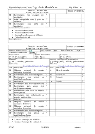Projeto Pedagógico do Curso: Engenharia Mecatrônica Pág. 123 de 130
IF-SC 28/4/2016 versão: 4
NOME DO LABORATÓRIO
LABORATÓRIO DE SOLDAGEM
CÓDIGO EF*: LABSOL
12 Equipamentos para soldagem oxi-
acetilênica
4
01 Robô manipulador com 5 graus de
liberdade
4
01 Equipamento para corte oxi-
acetilênico
4
UNIDADES CURRICULARES ATENDIDAS:
 Processos de Fabricação I
 Processos de Fabricação II
 Automação dos Processos de Soldagem
 Projeto Integrador VI
OBSERVAÇÕES GERAIS:
NOME DO LABORATÓRIO
LABORATÓRIO DE MATERIAIS
CÓDIGO EF*: LABMAT
NÚMERO DE ALUNOS ATENDIDOS: 25 ÁREA TOTAL (M2): 117 ÁREA POR ALUNO (M2): 9.28
DEPARTAMENTO A QUE PERTENCE: DAMM
ACESSO INTERNET:
WIFI CABO NÃO
PROJETOR MULTIMÍDIA FIXO:
SIM NÃO
CLIMATIZADO:
SIM NÃO
ILUMINAÇÃO:
BOA REGULAR INSUFICIENTE
ESTADO DE CONSERVAÇÃO DAS INSTALAÇÕES (EC):
ÓTIMO BOM REGULAR EM CONSTRUÇÃO
EQUIPAMENTOS:
ÓTIMO (4), BOM (3), REGULAR (2), PÉSSIMO (1)
MOBILIÁRIO:
ÓTIMO (4), BOM (3), REGULAR (2), PÉSSIMO (1)
QTDE. ESPECIFICAÇÃO EC QTDE. ESPECIFICAÇÃO EC
01 Máquina universal de ensaios
mecânicos destrutivos
3 05 Mesa de trabalho 3
01 Equipamento para ensaio de impacto 3 05 Cadeira alta 3
01 Equipamento para ensaio de
ductilidade de chapas
3 03 Armário 3
07 Durômetros 3 16 Carteira 3
01 Equipamento para ensaio de ultra-som 3
01 Equipamento para ensaio com
partículas magnéticas
3
01 Equipamento para corte de amostra
metalográfica
3
01 Equipamento para embutimento de
amostra metalográfica
3
16 Politrizes 3
01 Máquina universal de ensaios
mecânicos destrutivos
3
01 Máquina universal de ensaios
mecânicos destrutivos
3
01 Equipamento para ensaio de impacto 3
01 Equipamento para ensaio de
ductilidade de chapas
3
UNIDADES CURRICULARES ATENDIDAS:
 Ciência e Tecnologia dos Materiais I
 Ciência e Tecnologia dos Materiais II
 
