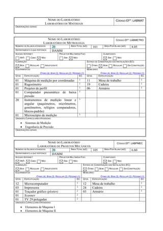 NOME DO LABORATÓRIO
LABORATÓRIO DE MATERIAIS
CÓDIGO EF*: LABMAT
OBSERVAÇÕES GERAIS:
NOME DO LABORATÓRIO
LABORATÓRIO DE METROLOGIA
CÓDIGO EF*: LABMETRO
NÚMERO DE ALUNOS ATENDIDOS: 20 ÁREA TOTAL (M2): 161 ÁREA POR ALUNO (M2): 8.05
DEPARTAMENTO A QUE PERTENCE: DAMM
ACESSO INTERNET:
WIFI CABO NÃO
PROJETOR MULTIMÍDIA FIXO:
SIM NÃO
CLIMATIZADO:
SIM NÃO
ILUMINAÇÃO:
BOA REGULAR INSUFICIENTE
ESTADO DE CONSERVAÇÃO DAS INSTALAÇÕES (EC):
ÓTIMO BOM REGULAR EM CONSTRUÇÃO
EQUIPAMENTOS:
ÓTIMO (4), BOM (3), REGULAR (2), PÉSSIMO (1)
MOBILIÁRIO:
ÓTIMO (4), BOM (3), REGULAR (2), PÉSSIMO (1)
QTDE. ESPECIFICAÇÃO EC QTDE. ESPECIFICAÇÃO EC
01 Máquina de medição por coordenadas 3 11 Mesa de trabalho 3
01 Rugosímetro 3 19 Cadeira 3
01 Projetor de perfil 3 06 Armário 3
01 Comparador pneumático de baixa
pressão
3
20 Instrumentos de medição linear e
angular (paquímetros, micrômetros,
goniômetros, relógios comparadores,
blocos-padrão)
3
01 Microscópio de medição 3
UNIDADES CURRICULARES ATENDIDAS:
 Sistemas de Medição
 Engenharia de Precisão
OBSERVAÇÕES GERAIS:
NOME DO LABORATÓRIO
LABORATÓRIO DE PROJETOS MECÂNICOS
CÓDIGO EF*: LABPMEC
NÚMERO DE ALUNOS ATENDIDOS: 20 ÁREA TOTAL (M2): 105 ÁREA POR ALUNO (M2): 6.60
DEPARTAMENTO A QUE PERTENCE: DAMM
ACESSO INTERNET:
WIFI CABO NÃO
PROJETOR MULTIMÍDIA FIXO:
SIM NÃO
CLIMATIZADO:
SIM NÃO
ILUMINAÇÃO:
BOA REGULAR INSUFICIENTE
ESTADO DE CONSERVAÇÃO DAS INSTALAÇÕES (EC):
ÓTIMO BOM REGULAR EM CONSTRUÇÃO
EQUIPAMENTOS:
ÓTIMO (4), BOM (3), REGULAR (2), PÉSSIMO (1)
MOBILIÁRIO:
ÓTIMO (4), BOM (3), REGULAR (2), PÉSSIMO (1)
QTDE. ESPECIFICAÇÃO EC QTDE. ESPECIFICAÇÃO EC
12 Microcomputador 3 12 Mesa de trabalho 3
03 Impressora 3 24 Cadeira 3
01 Traçador gráfico (plotter) 2 03 Armário 3
01 Scanner 2
01 TV 29 polegadas 2
UNIDADES CURRICULARES ATENDIDAS:
 Elementos de Máquina I
 Elementos de Máquina II
 