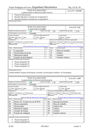 Projeto Pedagógico do Curso: Engenharia Mecatrônica Pág. 125 de 130
IF-SC 28/4/2016 versão: 4
NOME DO LABORATÓRIO
LABORATÓRIO DE PROJETOS MECÂNICOS
CÓDIGO EF*: LABPMEC
 Projeto de Mecanismos
 Desenho Mecânico Assistido por Computador I
 Desenho Mecânico Assistido por Computador II
OBSERVAÇÕES GERAIS:
NOME DO LABORATÓRIO
LABORATÓRIO DE P&D
CÓDIGO EF*: P&D
NÚMERO DE ALUNOS ATENDIDOS: 15 ÁREA TOTAL (M2): 85 ÁREA POR ALUNO (M2): 5.70
DEPARTAMENTO A QUE PERTENCE: DAMM
ACESSO INTERNET:
WIFI CABO NÃO
PROJETOR MULTIMÍDIA FIXO:
SIM NÃO
CLIMATIZADO:
SIM NÃO
ILUMINAÇÃO:
BOA REGULAR INSUFICIENTE
ESTADO DE CONSERVAÇÃO DAS INSTALAÇÕES (EC):
ÓTIMO BOM REGULAR EM CONSTRUÇÃO
EQUIPAMENTOS:
ÓTIMO (4), BOM (3), REGULAR (2), PÉSSIMO (1)
MOBILIÁRIO:
ÓTIMO (4), BOM (3), REGULAR (2), PÉSSIMO (1)
QTDE. ESPECIFICAÇÃO EC QTDE. ESPECIFICAÇÃO EC
10 Computador 4 10 Mesa de trabalho 3
04 Osciloscópio de ponta 4 15 Cadeira 3
04 Multímetro digital 4 03 Armário 4
01 Estação de dessoldagem 4 01 Guarda-volumes 4
UNIDADES CURRICULARES ATENDIDAS:
 Projeto Integrador III
 Projeto Integrador IV
 Projeto Integrador VI
OBSERVAÇÕES GERAIS:
Atende também: Projetos de Pesquisa, Extensão e de Iniciação Científica ou Tecnológica
NOME DO LABORATÓRIO
LABORATÓRIO DE PROJETO INTEGRADOR
CÓDIGO EF*: LABPI
NÚMERO DE ALUNOS ATENDIDOS: 20 ÁREA TOTAL (M2): 36 ÁREA POR ALUNO (M2): 1.00
DEPARTAMENTO A QUE PERTENCE: DAMM
ACESSO INTERNET:
WIFI CABO NÃO
PROJETOR MULTIMÍDIA FIXO:
SIM NÃO
CLIMATIZADO:
SIM NÃO
ILUMINAÇÃO:
BOA REGULAR INSUFICIENTE
ESTADO DE CONSERVAÇÃO DAS INSTALAÇÕES (EC):
ÓTIMO BOM REGULAR EM CONSTRUÇÃO
EQUIPAMENTOS:
ÓTIMO (4), BOM (3), REGULAR (2), PÉSSIMO (1)
MOBILIÁRIO:
ÓTIMO (4), BOM (3), REGULAR (2), PÉSSIMO (1)
QTDE. ESPECIFICAÇÃO EC QTDE. ESPECIFICAÇÃO EC
01 Plotter XY A3 para layout de PCIs 2 06 Bancada de projeto 4
02 Microcomputador 3 02 Mesa de trabalho 4
06 Osciloscópio 3 16 Cadeira alta 4
10 Multímetro digital 3 04 Cadeira 4
04 Gerador de função 3 05 Armário 4
06 Estação de soldagem 3 01 Guarda-volumes 4
UNIDADES CURRICULARES ATENDIDAS:
 Projeto Integrador II
 Projeto Integrador III
 