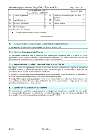 Projeto Pedagógico do Curso: Engenharia Mecatrônica Pág. 129 de 130
IF-SC 28/4/2016 versão: 4
NOME DO LABORATÓRIO
SALA DE AULA MULTIMÍDIA
CÓDIGO EF*: SMM
01 Microcomputador 4 01 Bancada de trabalho para até duas
pessoas
4
01 Armário de aço 4 02 Cadeira 4
01 Projeto Multimídia 4 01 Home theater 4
01 Lousa Digital 4
UNIDADES CURRICULARES ATENDIDAS:
 Diversas unidades curriculares do curso.
OBSERVAÇÕES GERAIS:
5.11 INFRAESTRUTURA E SERVIÇOS DOS LABORATÓRIOS ESPECIALIZADOS
A infraestrutura de laboratórios especializados está descrita no item 5.10.
5.12 INSTALAÇÕES E AMBIENTES FÍSICOS
As instalações necessárias para a construção das competências requeridas para a formação do perfil
profissional do curso já foram relatadas e relacionadas diretamente aos laboratórios e biblioteca, descritos em
itens anteriores, de modo de não há necessidade de repetir esta informação.
5.13 ACESSIBILIDADE PARA PORTADORES DE DEFICIÊNCIAS FÍSICAS
Os espaços físicos do departamento no qual as atividades do curso ocorrem estão adaptadas e atendem às
condições mínimas, e podem ser consideradas como satisfatórias para a acessibilidade de portadores de
deficiências físicas ou com mobilidade limitada/reduzida.
A instituição como um todo, tem se preocupado e vem se empenhando em corrigir e prover as adaptações e
reformas necessárias aos espaços para melhoria constante desses espaços.
O Campus Florianópolis está equipado para prover acesso para portadores de deficiência física, incluindo em
suas instalações rampas de acesso para cadeirantes em todos os pavimentos e vagas reservadas para
portadores de deficiência no estacionamento.
5.14 EQUIPAMENTOS UTENSÍLIOS E MATERIAIS
Os equipamentos e utensílios necessários para a construção das competências requeridas no curso estão
todos relacionados diretamente nos laboratórios correspondentes, de modo que não há necessidade de repetir
essa relação. Essas informações estão contempladas nos itens 5.9 e 5.10.
 