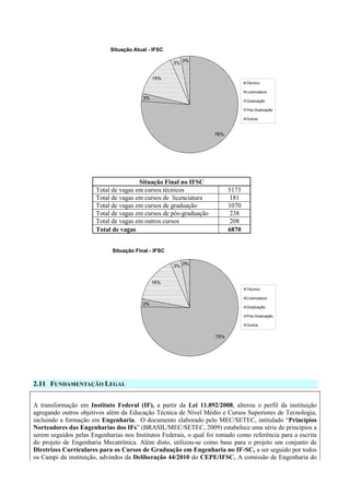 76%
3%
15%
3%
3%
Situação Atual - IFSC
Técnico
Licenciatura
Graduação
Pós-Graduação
Outros
Situação Final no IFSC
Total de vagas em cursos técnicos 5173
Total de vagas em cursos de licenciatura 181
Total de vagas em cursos de graduação 1070
Total de vagas em cursos de pós-graduação 238
Total de vagas em outros cursos 208
Total de vagas 6870
75%
3%
16%
3% 3%
Situação Final - IFSC
Técnico
Licenciatura
Graduação
Pós-Graduação
Outros
2.11 FUNDAMENTAÇÃO LEGAL
A transformação em Instituto Federal (IF), a partir da Lei 11.892/2008, alterou o perfil da instituição
agregando outros objetivos além da Educação Técnica de Nível Médio e Cursos Superiores de Tecnologia,
incluindo a formação em Engenharia. O documento elaborado pelo MEC/SETEC, intitulado “Princípios
Norteadores das Engenharias dos IFs” (BRASIL/MEC/SETEC, 2009) estabelece uma série de princípios a
serem seguidos pelas Engenharias nos Institutos Federais, o qual foi tomado como referência para a escrita
do projeto de Engenharia Mecatrônica. Além disto, utilizou-se como base para o projeto um conjunto de
Diretrizes Curriculares para os Cursos de Graduação em Engenharia no IF-SC, a ser seguido por todos
os Campi da instituição, advindos da Deliberação 44/2010 do CEPE/IFSC. A comissão de Engenharia do
 