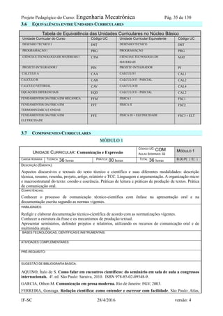 Projeto Pedagógico do Curso: Engenharia Mecatrônica Pág. 35 de 130
IF-SC 28/4/2016 versão: 4
3.6 EQUIVALÊNCIA ENTRE UNIDADES CURRICULARES
Tabela de Equivalência das Unidades Curriculares no Núcleo Básico
Unidade Curricular do Curso Código UC Unidade Curricular Equivalente Código UC
DESENHO TÉCNICO I DST DESENHO TÉCNICO DST
PROGRAMAÇÃO I PRG PROGRAMAÇÃO PRG
CIÊNCIAE TECNOLOGIADE MATERIAIS I CTM CIÊNCIAE TECNOLOGIA DE
MATERIAIS
MAT
PROJETO INTEGRADOR I PIN PROJETO INTEGRADOR PI
CÁLCULO A CAA CÁLCULO I CAL1
CÁLCULO B CAB CÁLCULO II – PARCIAL CAL2
CÁLCULO VETORIAL CAV CÁLCULO III CAL4
EQUAÇÕES DIFERENCIAIS EQD CÁLCULO II – PARCIAL CAL2
FUNDAMENTOS DA FÍSICA EM MECÂNICA FFM FÍSICA I FSC1
FUNDAMENTOS DA FÍSICA EM
TERMODINÂMICA E ONDAS
FFT FÍSICA II FSC2
FUNDAMENTOS DA FÍSICA EM
ELETRICIDADE
FFE FÍSICA III + ELETRICIDADE FSC3 + ELT
3.7 COMPONENTES CURRICULARES
MÓDULO 1
UNIDADE CURRICULAR: Comunicação e Expressão
CÓDIGO UC: COM
AULAS SEMANAIS: 02
MÓDULO 1
CARGA HORÁRIA TEÓRICA: 36 horas PRÁTICA: 00 horas TOTAL: 36 horas B (X) P( ) E( )
DESCRIÇÃO (EMENTA):
Aspectos discursivos e textuais do texto técnico e científico e suas diferentes modalidades: descrição
técnica, resumo, resenha, projeto, artigo, relatório e TCC. Linguagem e argumentação. A organização micro
e macroestrutural do texto: coesão e coerência. Práticas de leitura e práticas de produção de textos. Prática
de comunicação oral.
COMPETÊNCIAS:
Conhecer o processo de comunicação técnico-científica com ênfase na apresentação oral e na
documentação escrita segundo as normas vigentes.
HABILIDADES:
Redigir e elaborar documentação técnico-científica de acordo com as normatizações vigentes.
Conhecer a estrutura da frase e os mecanismos de produção textual.
Apresentar seminários, defender projetos e relatórios, utilizando os recursos de comunicação oral e de
multimídia atuais.
BASES TECNOLÓGICAS, CIENTÍFICAS E INSTRUMENTAIS:
ATIVIDADES COMPLEMENTARES:
PRÉ-REQUISITO:
SUGESTÃO DE BIBLIOGRAFIA BÁSICA:
AQUINO, Ítalo de S. Como falar em encontros científicos: do seminário em sala de aula a congressos
internacionais. 4ª. ed. São Paulo: Saraiva, 2010. ISBN 978-85-02-09548-9.
GARCIA, Othon M. Comunicação em prosa moderna. Rio de Janeiro: FGV, 2003.
FERREIRA, Gonzaga. Redação científica: como entender e escrever com facilidade. São Paulo: Atlas,
 