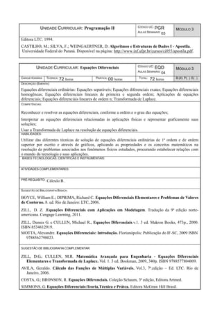 UNIDADE CURRICULAR: Programação II CÓDIGO UC: PGR
AULAS SEMANAIS: 03
MÓDULO 3
Editora LTC. 1994.
CASTILHO, M.; SILVA, F.; WEINGAERTNER, D. Algoritmos e Estruturas de Dados I - Apostila.
Universidade Federal do Paraná. Disponível na página: http://www.inf.ufpr.br/cursos/ci055/apostila.pdf.
UNIDADE CURRICULAR: Equações Diferenciais CÓDIGO UC: EQD
AULAS SEMANAIS: 04
MÓDULO 3
CARGA HORÁRIA TEÓRICA: 72 horas PRÁTICA: 00 horas TOTAL: 72 horas B (X) P( ) E( )
DESCRIÇÃO (EMENTA):
Equações diferenciais ordinárias: Equações separáveis; Equações diferenciais exatas; Equações diferenciais
homogêneas; Equações diferenciais lineares de primeira e segunda ordem; Aplicações de equações
diferenciais; Equações diferenciais lineares de ordem n; Transformada de Laplace.
COMPETÊNCIAS:
Reconhecer e resolver as equações diferenciais, conforme a ordem e o grau das equações;
Interpretar as equações diferenciais relacionadas às aplicações físicas e representar graficamente suas
soluções;
Usar a Transformada de Laplace na resolução de equações diferenciais.
HABILIDADES:
Utilizar das diferentes técnicas de solução de equações diferenciais ordinárias de 1ª ordem e de ordem
superior por escrito e através de gráficos, aplicando as propriedades e os conceitos matemáticos na
resolução de problemas associados aos fenômenos físicos estudados, procurando estabelecer relações com
o mundo da tecnologia e suas aplicações.
BASES TECNOLÓGICAS, CIENTÍFICAS E INSTRUMENTAIS:
ATIVIDADES COMPLEMENTARES:
PRÉ-REQUISITO: Cálculo B.
SUGESTÃO DE BIBLIOGRAFIA BÁSICA:
BOYCE, William E.; DIPRIMA, Richard C. Equações Diferenciais Elementares e Problemas de Valores
de Contorno. 8. ed. Rio de Janeiro: LTC, 2006.
ZILL, D. Z. .Equações Diferenciais com Aplicações em Modelagem. Tradução da 9ª edição norte-
americana. Cengage Learning, 2011.
ZILL, Dennis G. e CULLEN, Michael R., Equações Diferenciais.v.1. 3 ed. Makron Books, 473p., 2000.
ISBN 8534612919.
MOTTA, Alexandre. Equações Diferenciais: Introdução. Florianópolis: Publicação do IF-SC, 2009 ISBN
9788562798023.
SUGESTÃO DE BIBLIOGRAFIA COMPLEMENTAR:
ZILL, D.G.; CULLEN, M.R. Matemática Avançada para Engenharia - Equações Diferenciais
Elementares e Transformada de Laplace. Vol. 1. 3 ed. Bookman, 2009, 340p. ISBN 9788577804009.
AVILA, Geraldo. Cálculo das Funções de Múltiplas Variáveis. Vol.3, 7ª.edição – Ed. LTC. Rio de
Janeiro, 2006.
COSTA, G.; BRONSON, R. Equações Diferenciais. Coleção Schaum, 3ª edição, Editora Artmed.
SIMMONS, G. Equações Diferenciais:Teoria,Técnica e Prátca. Editora McGraw Hill Brasil.
 