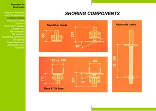 Preparation for
Construction
Staking-Out the Building
Laying the Batterboards
Formwork & Shoring
Construction Tools &
Equipment
Major Parts of a Building
Foundation Bed
Site Investigation
Soil mechanics
Excavation & Earthworking
Site Drainage
Slope Protection and
Retaining Structures
Pavements
Rapidshor Heads
Base & Tilt Base
Adjustable Jacks
SHORING COMPONENTS
Preparation for
Construction
Staking-Out the Building
Laying the Batterboards
Formwork & Shoring
Construction Tools &
Equipment
Major Parts of a Building
Foundation Bed
Site Investigation
Soil mechanics
Excavation & Earthworking
Site Drainage
Slope Protection and
Retaining Structures
Pavements
 