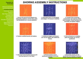 Preparation for
Construction
Staking-Out the Building
Laying the Batterboards
Formwork & Shoring
Construction Tools &
Equipment
Major Parts of a Building
Foundation Bed
Site Investigation
Soil mechanics
Excavation & Earthworking
Site Drainage
Slope Protection and
Retaining Structures
Pavements
1. Ensure the ground and sleepers are
adequately prepared, and the base, jacks
and standards are in correct positions.
2. Assemble tower of 4 standards
and ledgers. Fix braces to stabilize.
3. Loosely fit the remaining
components until majority of first
level complete. Check standards for
verticality and tighten ledgers.
4. Position scaffold boards and ladders. 5. Additional ledgers and braces
can now be added, with additional
braces.
6. Once all levels are complete,
jacks and heads can now be
positioned.
7. Jack head levels finalized and any jack
bracing required is now fitted.
8. Primary beams can be
positioned, clamped and levels
checked.
9. Secondary beams can be
positioned and clamped to primary
beams, plywood decking to follow.
SHORING ASSEMBLY INSTRUCTIONS
Preparation for
Construction
Staking-Out the Building
Laying the Batterboards
Formwork & Shoring
Construction Tools &
Equipment
Major Parts of a Building
Foundation Bed
Site Investigation
Soil mechanics
Excavation & Earthworking
Site Drainage
Slope Protection and
Retaining Structures
Pavements
 