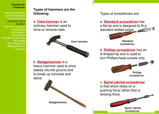 Preparation for
Construction
Staking-Out the Building
Laying the Batterboards
Formwork & Shoring
Construction Tools &
Equipment
Major Parts of a Building
Foundation Bed
Site Investigation
Soil mechanics
Excavation & Earthworking
Site Drainage
Slope Protection and
Retaining Structures
Pavements
Types of hammers are the
following:
a. Claw hammer is an
ordinary hammer used to
drive or remove nails.
b. Sledgehammer is a
heavy hammer used to drive
stakes into the ground and
to break up concrete and
stone.
Types of screwdrivers are:
a. Standard screwdriver has
a flat tip and is designed to fit a
standard slotted screw.
b. Phillips screwdriver has an
X-shaped tip and is used to
turn Phillips-head screws only.
c. Spiral ratchet screwdriver
is that which relies on a
pushing force rather than a
twisting force.
Preparation for
Construction
Staking-Out the Building
Laying the Batterboards
Formwork & Shoring
Construction Tools &
Equipment
Major Parts of a Building
Foundation Bed
Site Investigation
Soil mechanics
Excavation & Earthworking
Site Drainage
Slope Protection and
Retaining Structures
Pavements
 