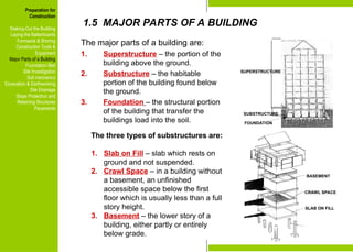 Preparation for
Construction
Staking-Out the Building
Laying the Batterboards
Formwork & Shoring
Construction Tools &
Equipment
Major Parts of a Building
Foundation Bed
Site Investigation
Soil mechanics
Excavation & Earthworking
Site Drainage
Slope Protection and
Retaining Structures
Pavements
1.5 MAJOR PARTS OF A BUILDING
The major parts of a building are:
1. Superstructure – the portion of the
building above the ground.
2. Substructure – the habitable
portion of the building found below
the ground.
3. Foundation – the structural portion
of the building that transfer the
buildings load into the soil.
The three types of substructures are:
1. Slab on Fill – slab which rests on
ground and not suspended.
2. Crawl Space – in a building without
a basement, an unfinished
accessible space below the first
floor which is usually less than a full
story height.
3. Basement – the lower story of a
building, either partly or entirely
below grade.
SUPERSTRUCTURE
SUBSTRUCTURE
FOUNDATION
Preparation for
Construction
Staking-Out the Building
Laying the Batterboards
Formwork & Shoring
Construction Tools &
Equipment
Major Parts of a Building
Foundation Bed
Site Investigation
Soil mechanics
Excavation & Earthworking
Site Drainage
Slope Protection and
Retaining Structures
Pavements
SLAB ON FILL
BASEMENT
CRAWL SPACE
 