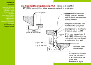 Preparation for
Construction
Staking-Out the Building
Laying the Batterboards
Formwork & Shoring
Construction Tools &
Equipment
Major Parts of a Building
Foundation Bed
Site Investigation
Soil mechanics
Excavation & Earthworking
Site Drainage
Slope Protection and
Retaining Structures
Pavements
8” (205)
0.6H
(0.9H w/ surcharge)
Batter refers to backward
sloping face of a wall as it
rises to offset illusion of face
leaning forward
Temperature steel for walls
more than 10” (255) thick
Structural Steel
reinforcement
Drainage mat w/ filter fabric
or porous gravel backfill
2” (51 mm) o weepholes @
4’-6’ (1220-1830mm) o.c. or
perforated drainpipe sloped
to outlet away from wall
Footing should extend
below the frostline or
2’ (610mm) below the
grade level,
whichever is higher
2” (51) min
3” (75) min
b) T-type Cantilevered Retaining Wall – limited to a height of
20’ (6 M); beyond this height a counterfort wall is employed.
Preparation for
Construction
Staking-Out the Building
Laying the Batterboards
Formwork & Shoring
Construction Tools &
Equipment
Major Parts of a Building
Foundation Bed
Site Investigation
Soil mechanics
Excavation & Earthworking
Site Drainage
Slope Protection and
Retaining Structures
Pavements
 