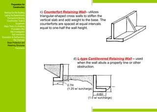Preparation for
Construction
Staking-Out the Building
Laying the Batterboards
Formwork & Shoring
Construction Tools &
Equipment
Major Parts of a Building
Foundation Bed
Site Investigation
Soil mechanics
Excavation & Earthworking
Site Drainage
Slope Protection and
Retaining Structures
Pavements
c) Counterfort Retaining Wall– utilizes
triangular-shaped cross walls to stiffen the
vertical slab and add weight to the base. The
counterforts are spaced at equal intervals
equal to one-half the wall height.
0.7H
(1.25 w/ surcharge)
0.6H
(1.0 w/ surcharge)
d) L-type Cantilevered Retaining Wall – used
when the wall abuts a property line or other
obstruction.
Preparation for
Construction
Staking-Out the Building
Laying the Batterboards
Formwork & Shoring
Construction Tools &
Equipment
Major Parts of a Building
Foundation Bed
Site Investigation
Soil mechanics
Excavation & Earthworking
Site Drainage
Slope Protection and
Retaining Structures
Pavements
 