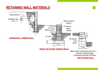 Preparation for
Construction
Staking-Out the Building
Laying the Batterboards
Formwork & Shoring
Construction Tools &
Equipment
Major Parts of a Building
Foundation Bed
Site Investigation
Soil mechanics
Excavation & Earthworking
Site Drainage
Slope Protection and
Retaining Structures
Pavements
Horizontal tie
Deadman @
6’o.c. +- Brick or stone
coping
Tilt stones
into
slope
4” brick or
stone
veneer
8” conc.
Masonry unit
(cmu)
12” cmu
HORIZONTAL TIMBER WALL
BRICK OR STONE VENEER WALL
DRY STONE WALL
Base need not extend to frost line –
provide a well-dranage,
compacted granular sub base.
RETAINING WALL MATERIALS
 