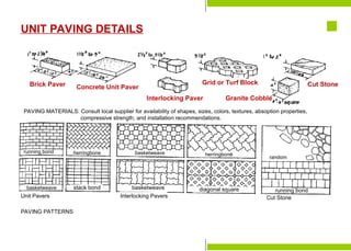 Preparation for
Construction
Staking-Out the Building
Laying the Batterboards
Formwork & Shoring
Construction Tools &
Equipment
Major Parts of a Building
Foundation Bed
Site Investigation
Soil mechanics
Excavation & Earthworking
Site Drainage
Slope Protection and
Retaining Structures
Pavements
Brick Paver Concrete Unit Paver
Interlocking Paver Granite Cobble
UNIT PAVING DETAILS
Grid or Turf Block Cut Stone
PAVING MATERIALS: Consult local supplier for availability of shapes, sizes, colors, textures, absoption properties,
compressive strength, and installation recommendations.
running bond herringbone basketweave herringbone 1000
random
basketweave stack bond basketweave diagonal square 1000
running bond
Unit Pavers
PAVING PATTERNS
Interlocking Pavers Cut Stone
 