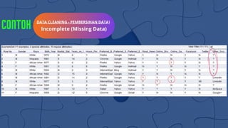 DATA CLEANING - PEMBERSIHAN DATA)
Incomplete (Missing Data)
CONTOH
CONTOH
CONTOH
 
