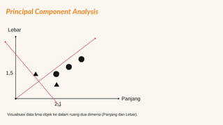 Principal Component Analysis
Panjang
2,1
1,5
Lebar
Visualisasi data lima objek ke dalam ruang dua dimensi (Panjang dan Leb...