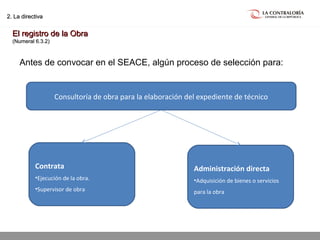 02.05.15 página 19
Consultoría de obra para la elaboración del expediente de técnico
Administración directa
•Adquisición de bienes o servicios
para la obra
Contrata
•Ejecución de la obra.
•Supervisor de obra
2. La directiva2. La directiva
Antes de convocar en el SEACE, algún proceso de selección para:
El registro de la ObraEl registro de la Obra
(Numeral 6.3.2)(Numeral 6.3.2)
 