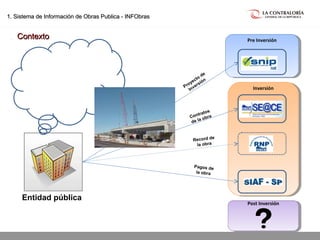 02.05.15 página 4
InversiónInversión
Pre InversiónPre Inversión
Proyecto
de
Inversión
Contratos
de la obra
Record de
la obra
Pagos de
la obra
Entidad pública
Post InversiónPost Inversión
1. Sistema de Información de Obras Publica - INFObras1. Sistema de Información de Obras Publica - INFObras
ContextoContexto
 