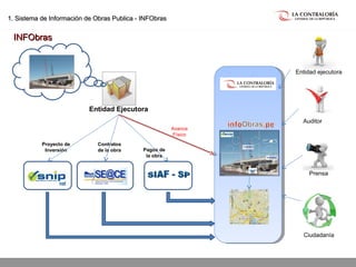 02.05.15 página 7
Proyecto de
Inversión
Contratos
de la obra Pagos de
la obra
Entidad Ejecutora
Ciudadanía
Avance
Físico
Prensa
Entidad ejecutora
Auditor
INFObrasINFObras
1. Sistema de Información de Obras Publica - INFObras1. Sistema de Información de Obras Publica - INFObras
 