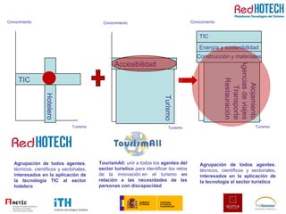 TourismAll:  unir a todos los  agentes del sector turístico  para identificar los retos de la innovación en el turismo  en relación a las necesidades de las personas con discapacidad Agrupación   de todos agentes , técnicos, científicos y sectoriales,  interesados en la aplicación de la tecnología TIC al sector hotelero   Agrupación   de todos agentes , técnicos, científicos y sectoriales,  interesados en la aplicación de la tecnología al sector turístico Conocimiento Turismo Hotelero TIC Conocimiento Turismo Turismo Accesibilidad Conocimiento Turismo Alojamiento Agencias de viajes Transporte Restauración TIC Energía y sostenibilidad Construcción y materiales 