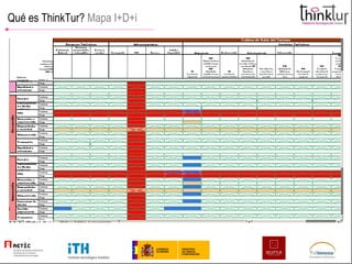 Qué es ThinkTur?  Mapa I+D+i 