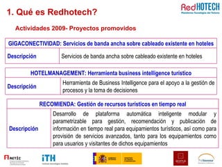 Actividades 2009- Proyectos promovidos 1. Qué es Redhotech? GIGACONECTIVIDAD: Servicios de banda ancha sobre cableado existente en hoteles Descripción Servicios de banda ancha sobre cableado existente en hoteles HOTELMANAGEMENT: Herramienta business intelligence turístico Descripción Herramienta de Business Intelligence para el apoyo a la gestión de procesos y la toma de decisiones RECOMIENDA: Gestión de recursos turísticos en tiempo real Descripción Desarrollo de plataforma automática inteligente modular y parametrizable para gestión, recomendación y publicación de información en tiempo real para equipamientos turísticos, así como para provisión de servicios avanzados, tanto para los equipamientos como para usuarios y visitantes de dichos equipamientos 
