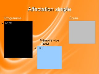 AAffffeeccttaattiioonn ssiimmppllee 
Programme 
A = 10 
Mémoire vive 
- RAM 
Écran 
A 10 
 