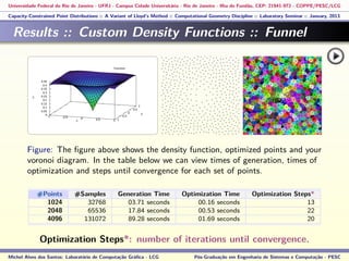 Universidade Federal do Rio de Janeiro - UFRJ - Campus Cidade Universitária - Rio de Janeiro - Ilha do Fundão, CEP: 21941-972 - COPPE/PESC/LCG
Capacity-Constrained Point Distributions :: A Variant of Lloyd’s Method :: Computational Geometry Discipline :: Laboratory Seminar :: January, 2013
Results :: Custom Density Functions :: Funnel
Figure: The ﬁgure above shows the density function, optimized points and your
voronoi diagram. In the table below we can view times of generation, times of
optimization and steps until convergence for each set of points.
#Points #Samples Generation Time Optimization Time Optimization Steps*
1024 32768 03.71 seconds 00.16 seconds 13
2048 65536 17.84 seconds 00.53 seconds 22
4096 131072 89.28 seconds 01.69 seconds 20
Optimization Steps*: number of iterations until convergence.
Michel Alves dos Santos: Laboratório de Computação Gráﬁca - LCG Pós-Graduação em Engenharia de Sistemas e Computação - PESC
 