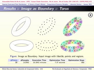 Universidade Federal do Rio de Janeiro - UFRJ - Campus Cidade Universitária - Rio de Janeiro - Ilha do Fundão, CEP: 21941-972 - COPPE/PESC/LCG
Capacity-Constrained Point Distributions :: A Variant of Lloyd’s Method :: Computational Geometry Discipline :: Laboratory Seminar :: January, 2013
Results :: Image as Boundary :: Torus
Figure: Image as Boundary. Input image with 735x735, points and regions.
#Points #Samples Generation Time Optimization Time Optimization Steps
32 212992 18.3042 minutes 7.37 seconds 968
Michel Alves dos Santos: Laboratório de Computação Gráﬁca - LCG Pós-Graduação em Engenharia de Sistemas e Computação - PESC
 