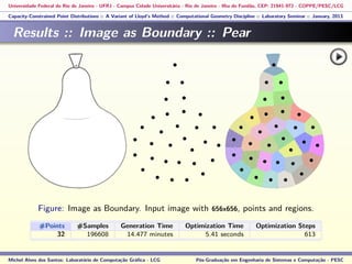 Universidade Federal do Rio de Janeiro - UFRJ - Campus Cidade Universitária - Rio de Janeiro - Ilha do Fundão, CEP: 21941-972 - COPPE/PESC/LCG
Capacity-Constrained Point Distributions :: A Variant of Lloyd’s Method :: Computational Geometry Discipline :: Laboratory Seminar :: January, 2013
Results :: Image as Boundary :: Pear
Figure: Image as Boundary. Input image with 656x656, points and regions.
#Points #Samples Generation Time Optimization Time Optimization Steps
32 196608 14.477 minutes 5.41 seconds 613
Michel Alves dos Santos: Laboratório de Computação Gráﬁca - LCG Pós-Graduação em Engenharia de Sistemas e Computação - PESC
 